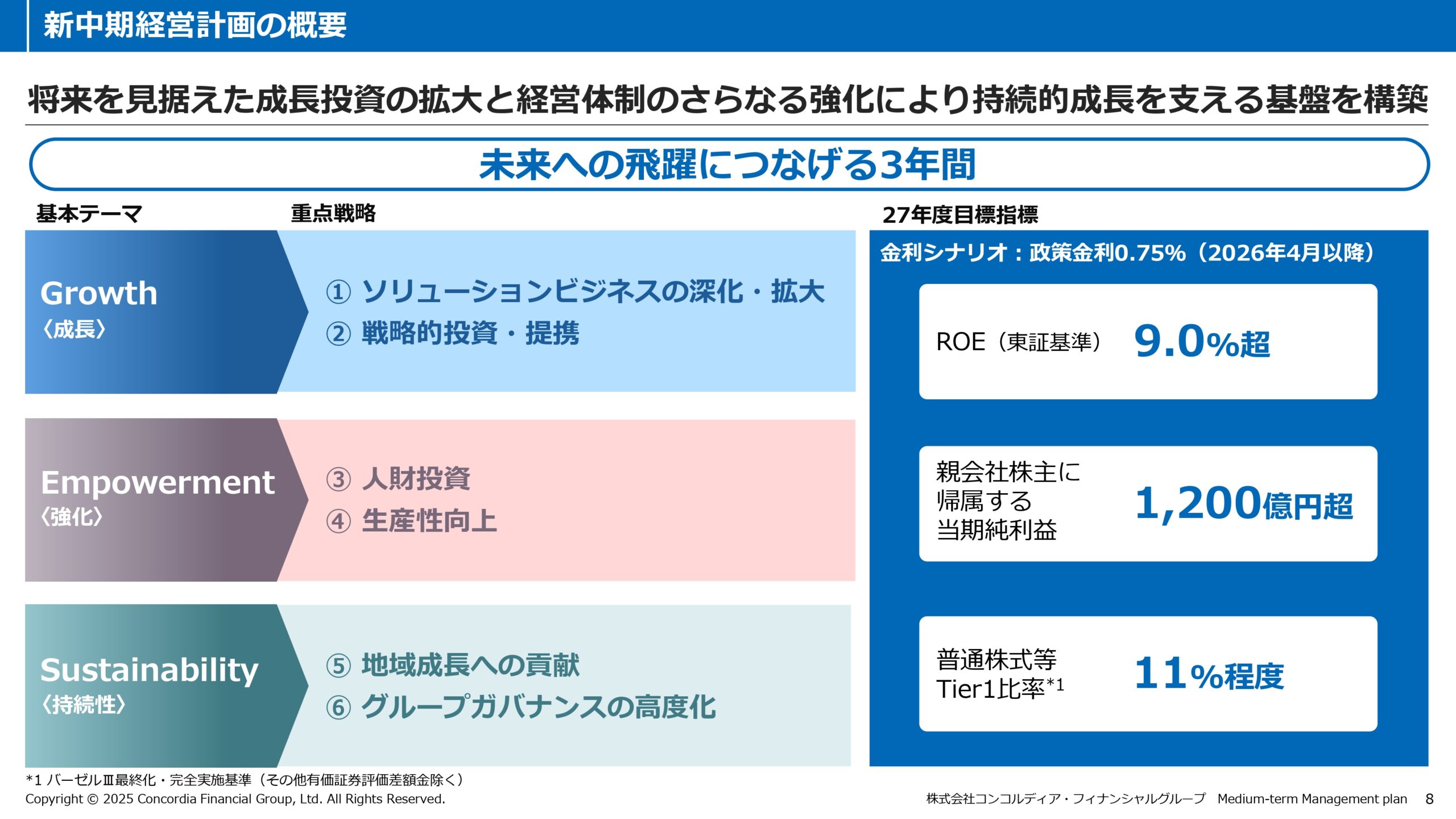 中期経営計画（2025年度〜2027年度）の画像9