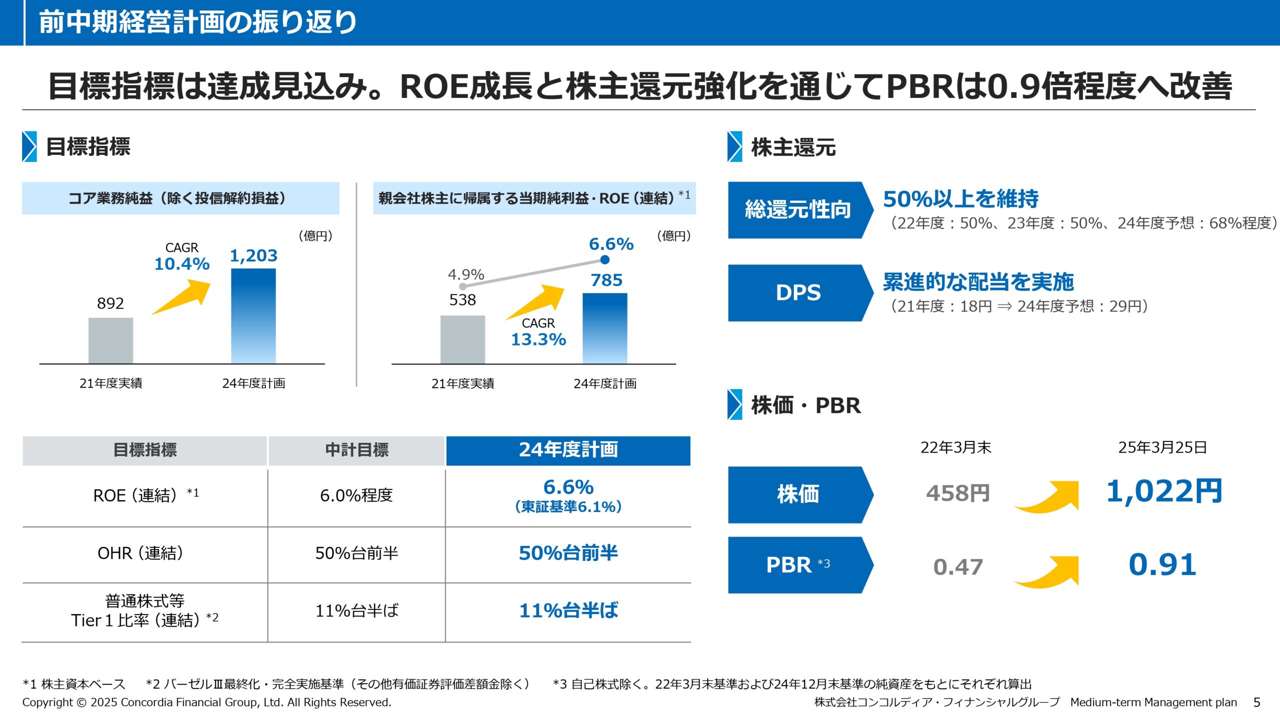中期経営計画（2025年度〜2027年度）の画像6