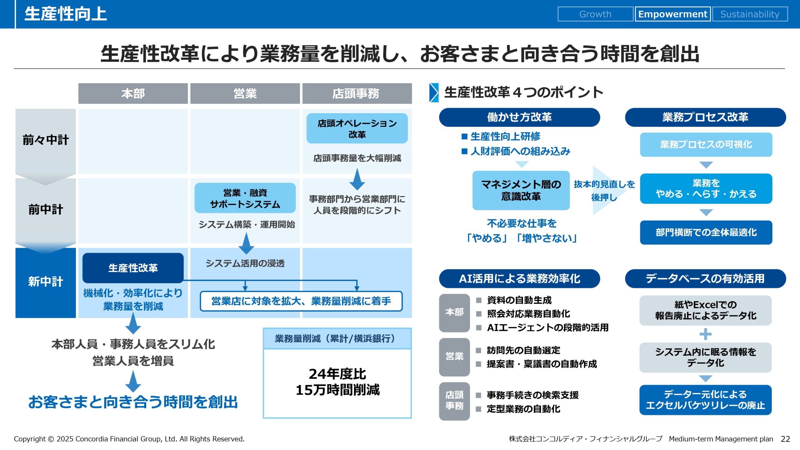 中期経営計画（2025年度〜2027年度）の画像23