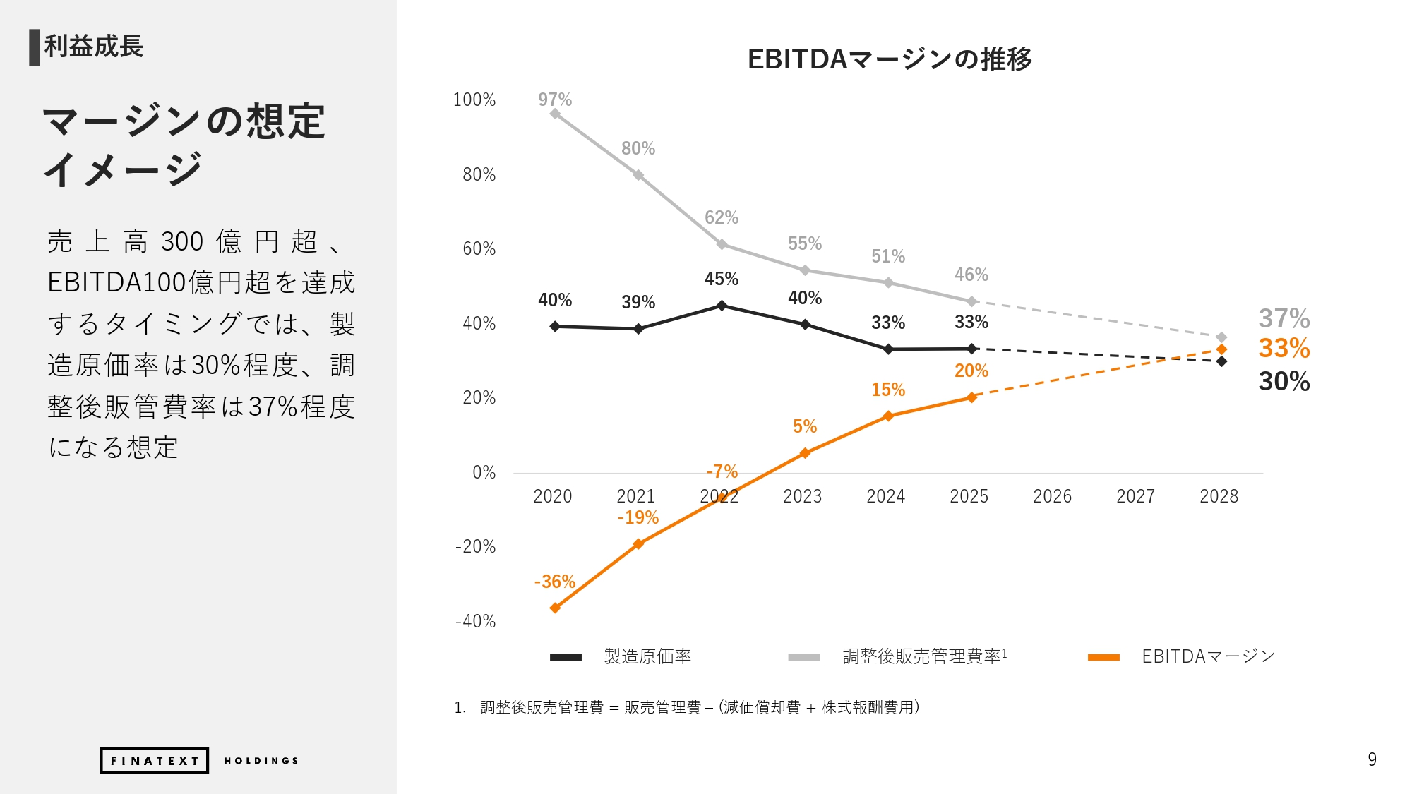 2024年度 通期決算説明資料の画像9
