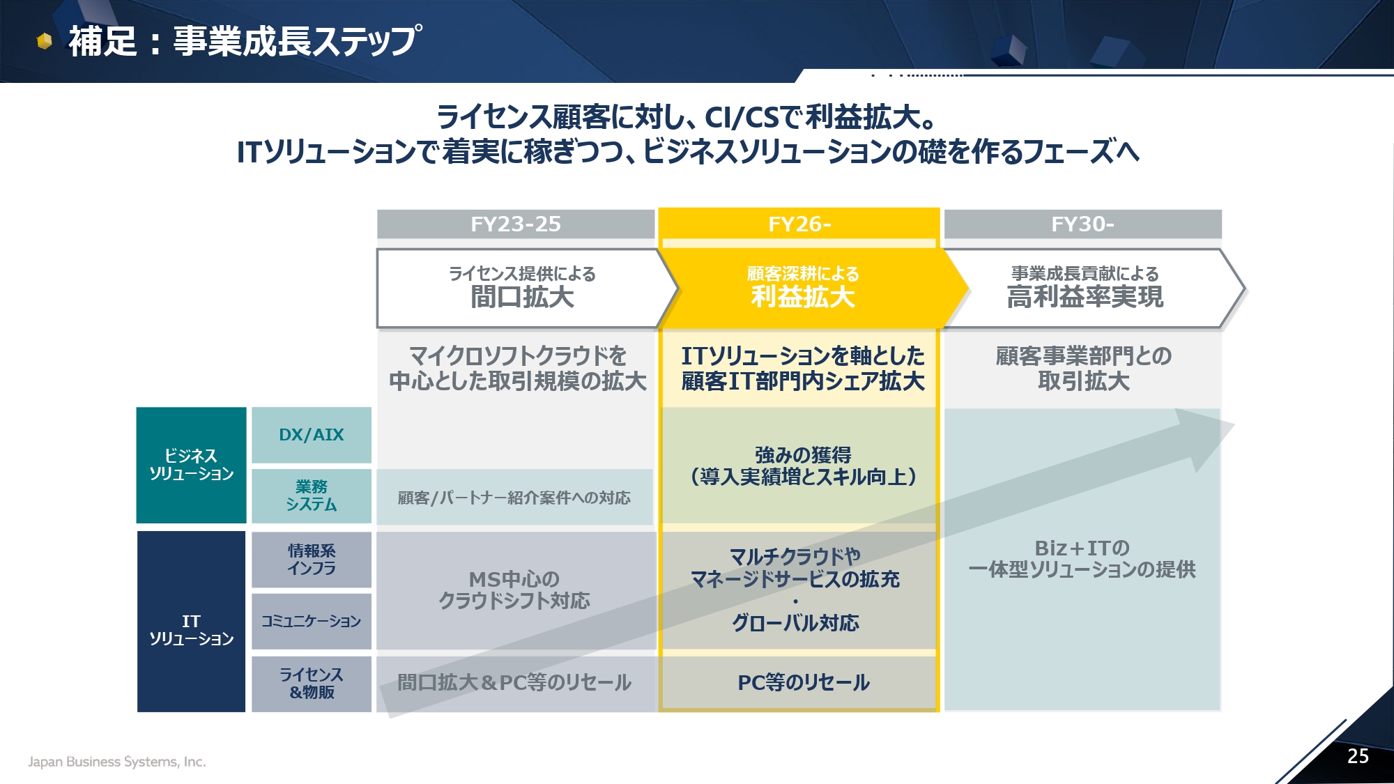 2025年9月期 上半期決算説明会の画像25