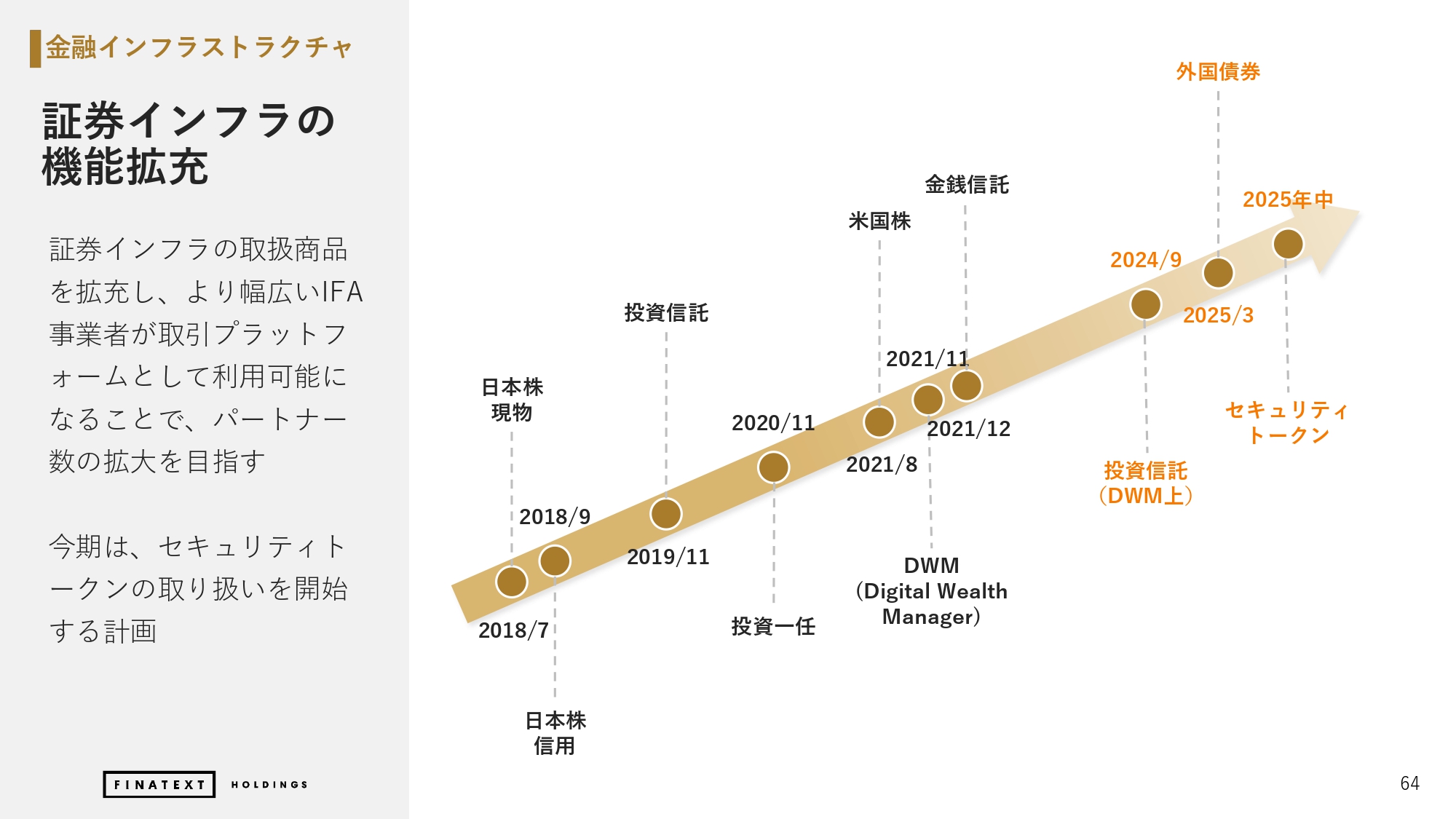 2024年度 通期決算説明資料の画像64