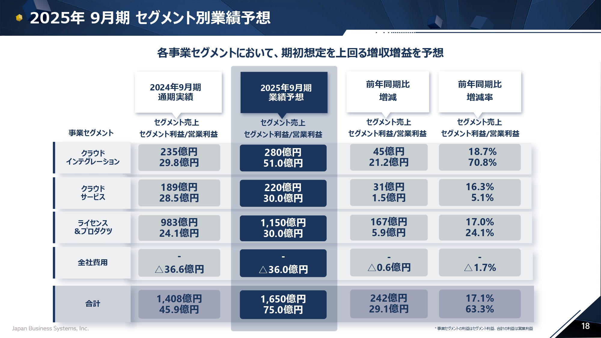 2025年9月期 上半期決算説明会の画像18