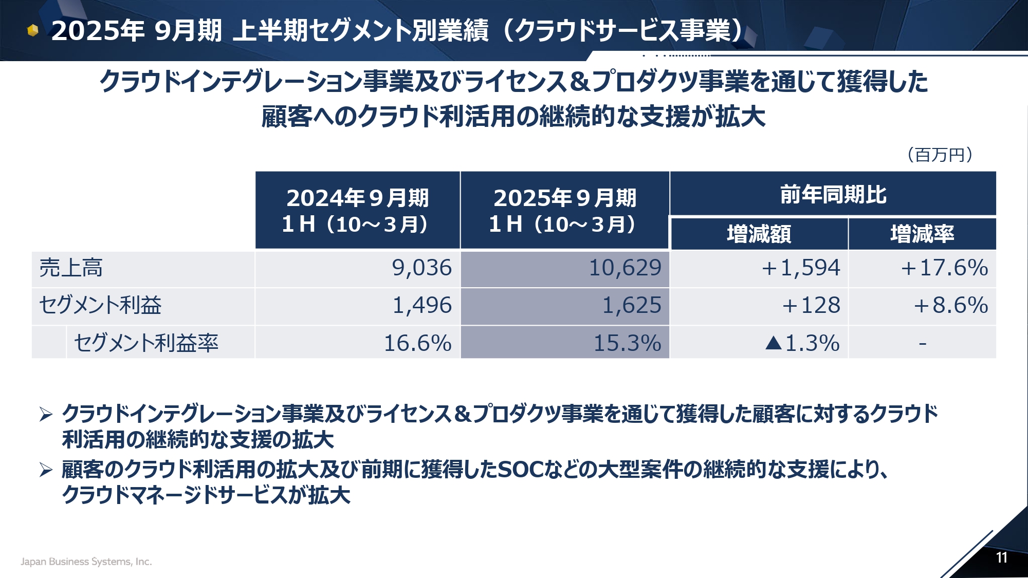 2025年9月期 上半期決算説明会の画像11