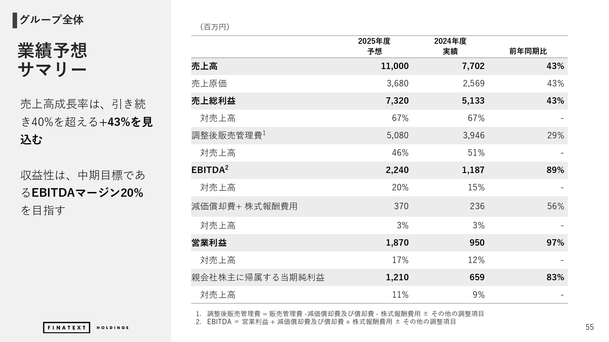 2024年度 通期決算説明資料の画像55