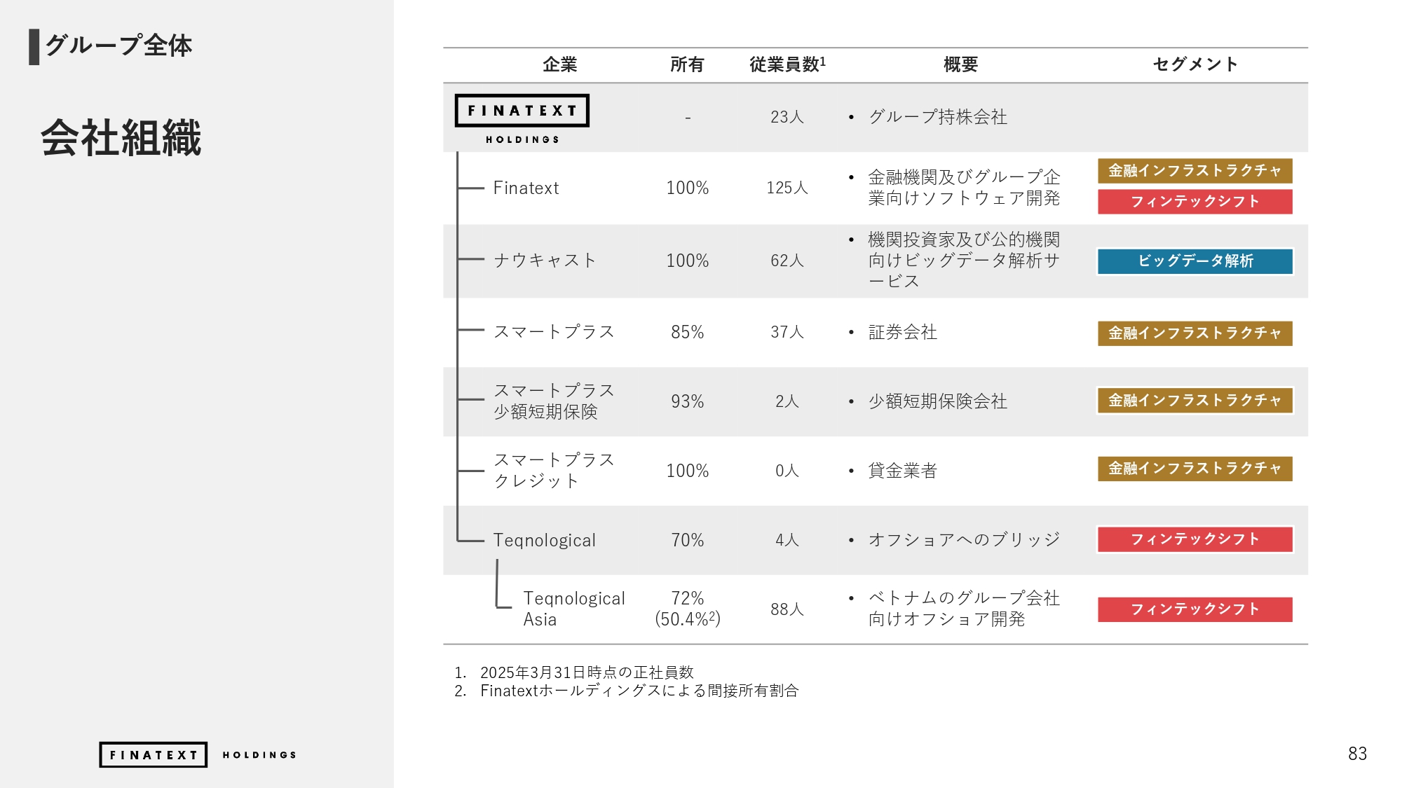 2024年度 通期決算説明資料の画像83
