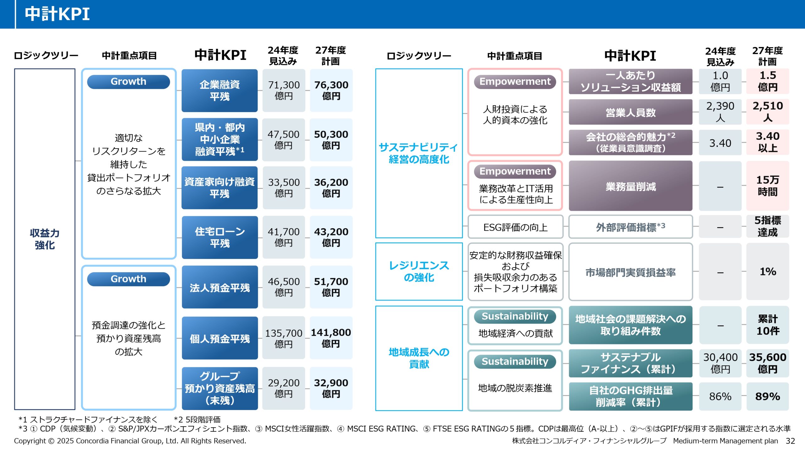 中期経営計画（2025年度〜2027年度）の画像33