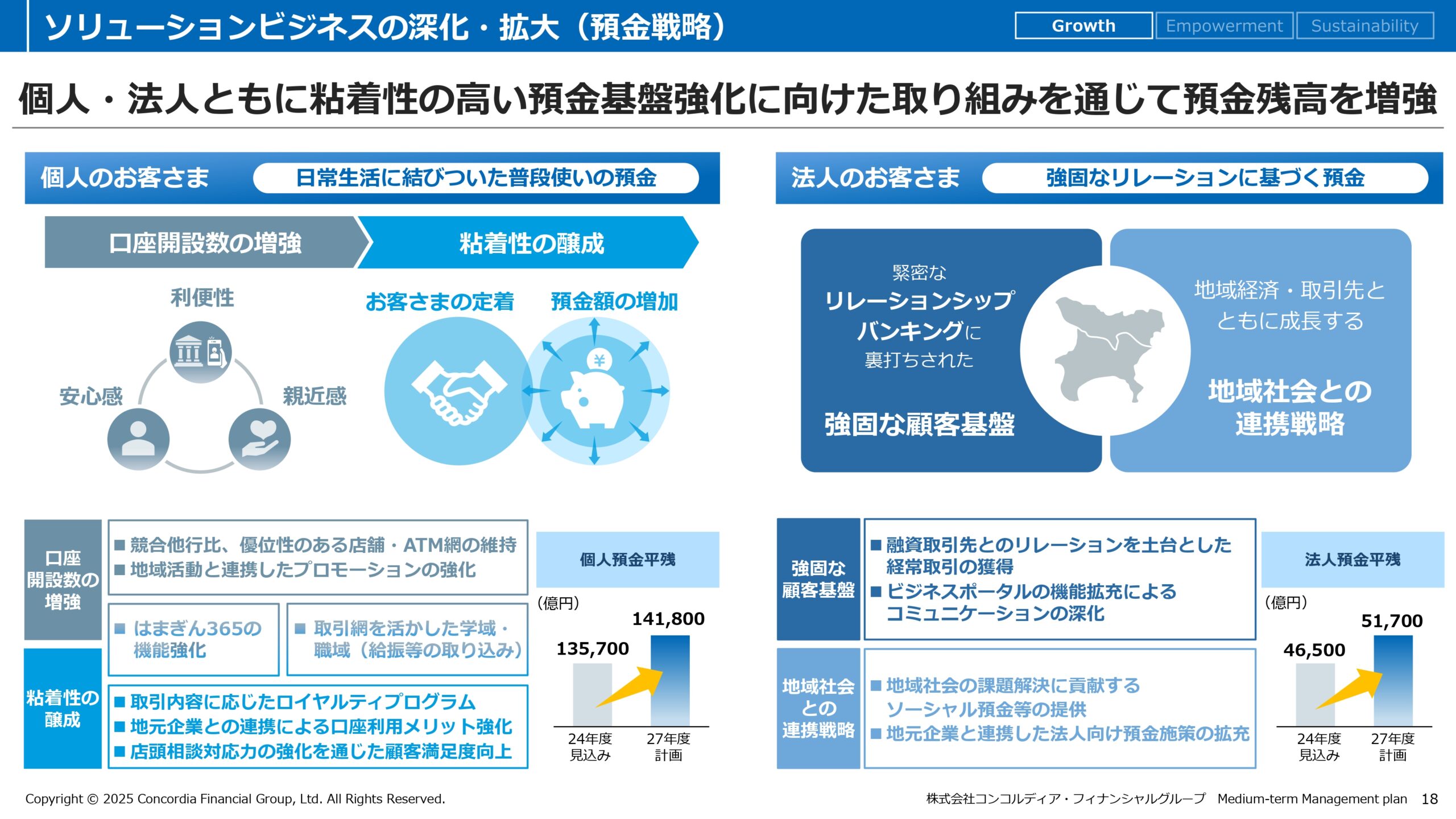 中期経営計画（2025年度〜2027年度）の画像19