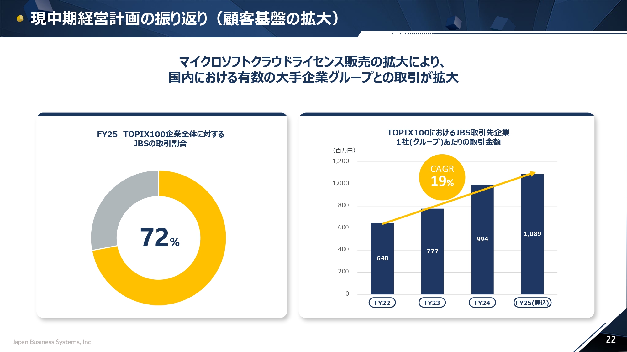 2025年9月期 上半期決算説明会の画像22