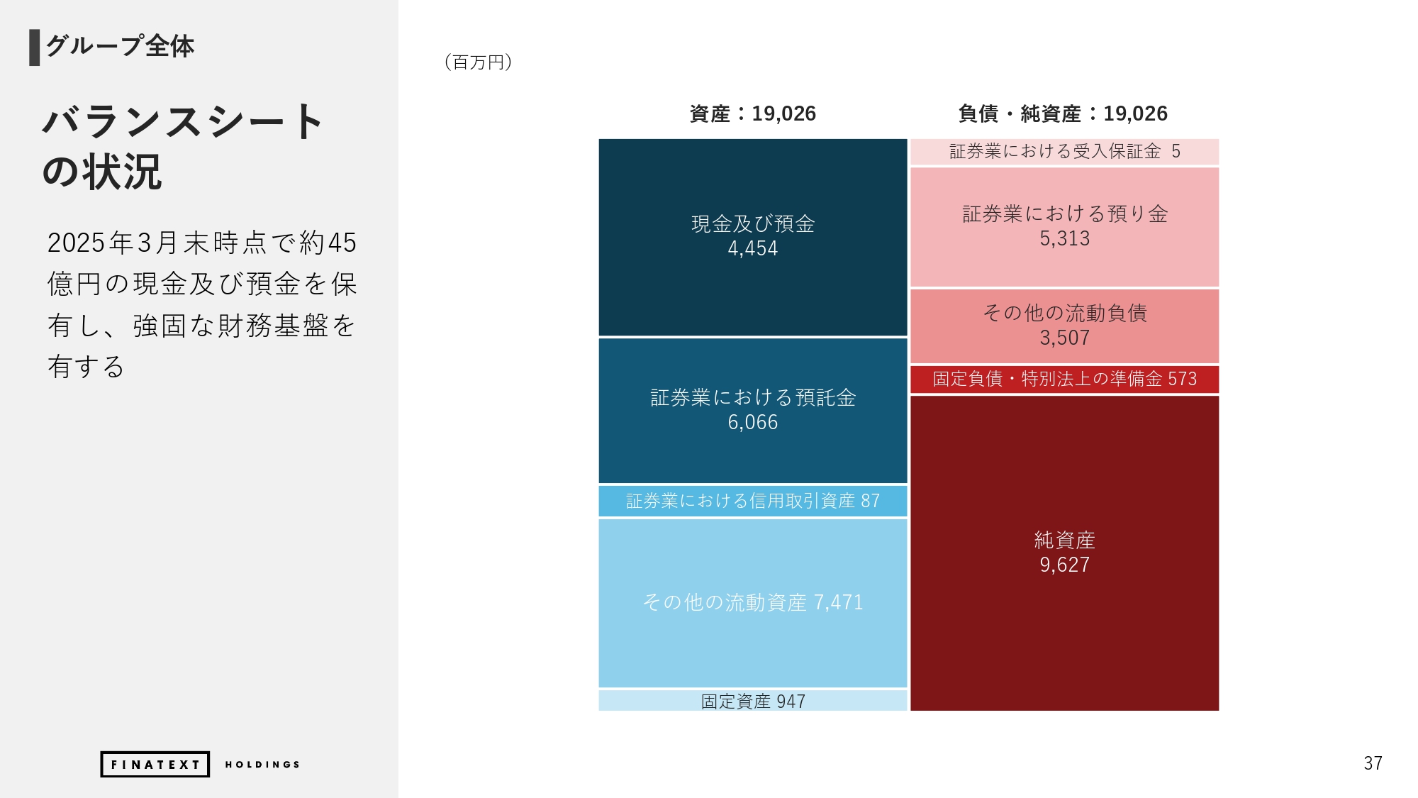 2024年度 通期決算説明資料の画像37
