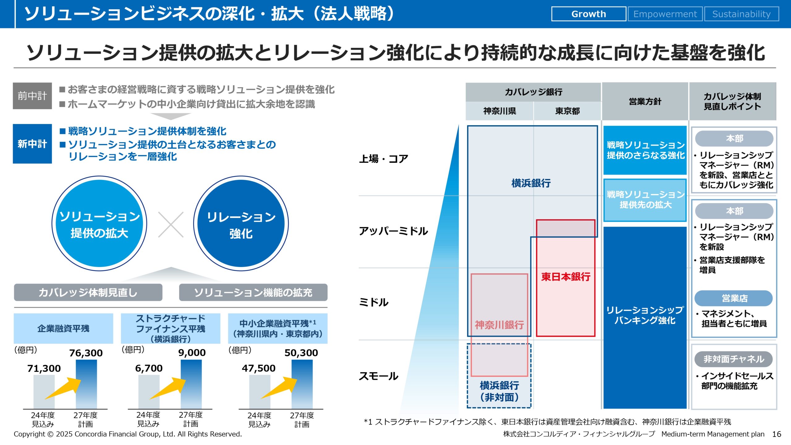 中期経営計画（2025年度〜2027年度）の画像17
