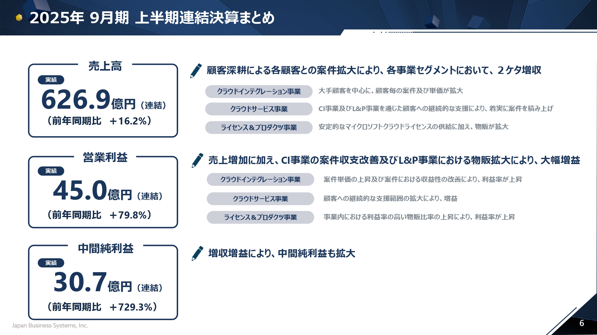 2025年9月期 上半期決算説明会