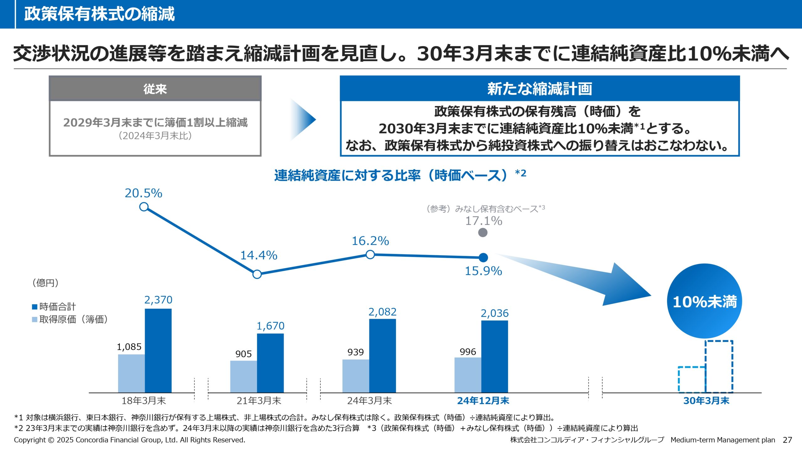 中期経営計画（2025年度〜2027年度）の画像28