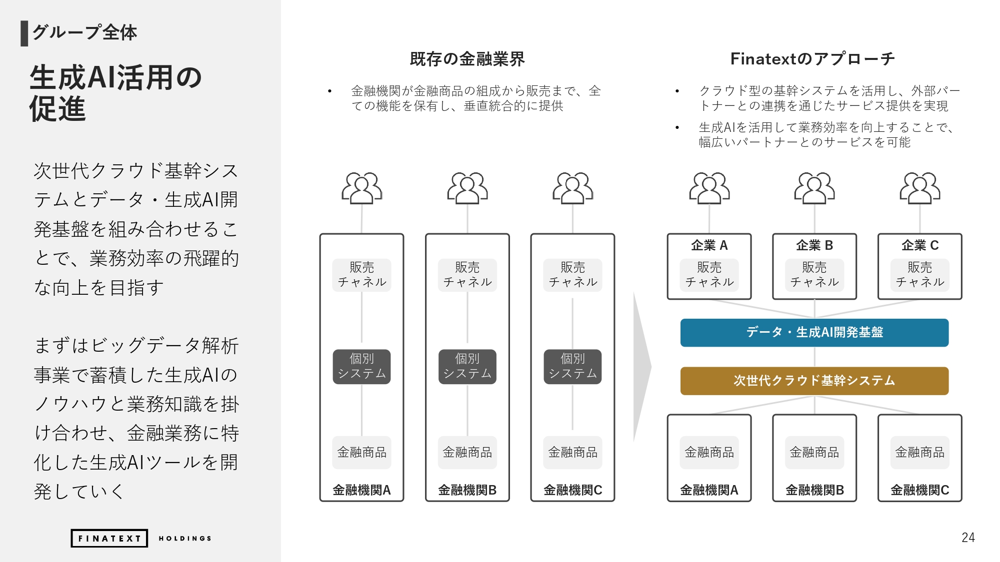 2024年度 通期決算説明資料の画像24