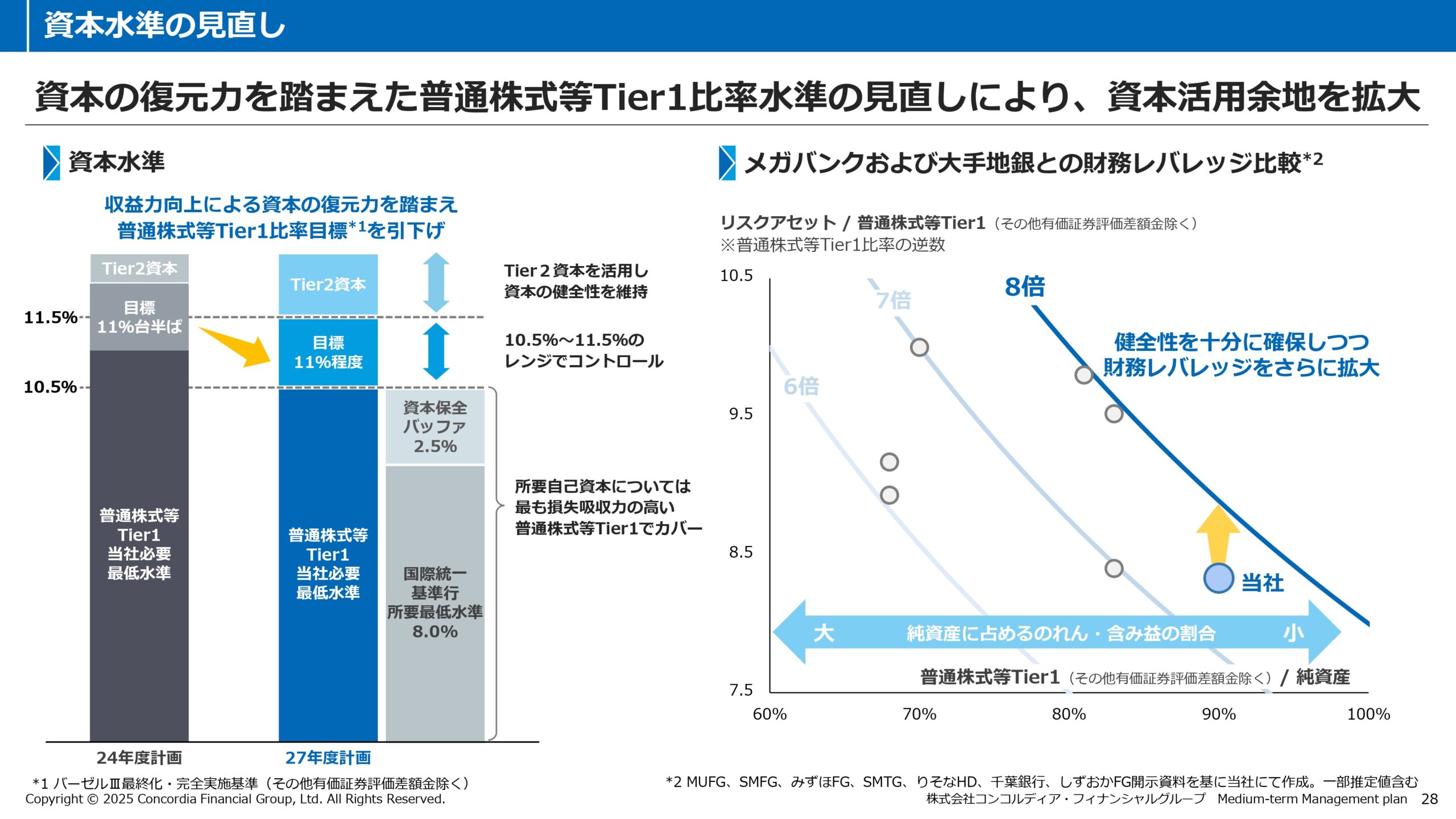中期経営計画（2025年度〜2027年度）の画像29