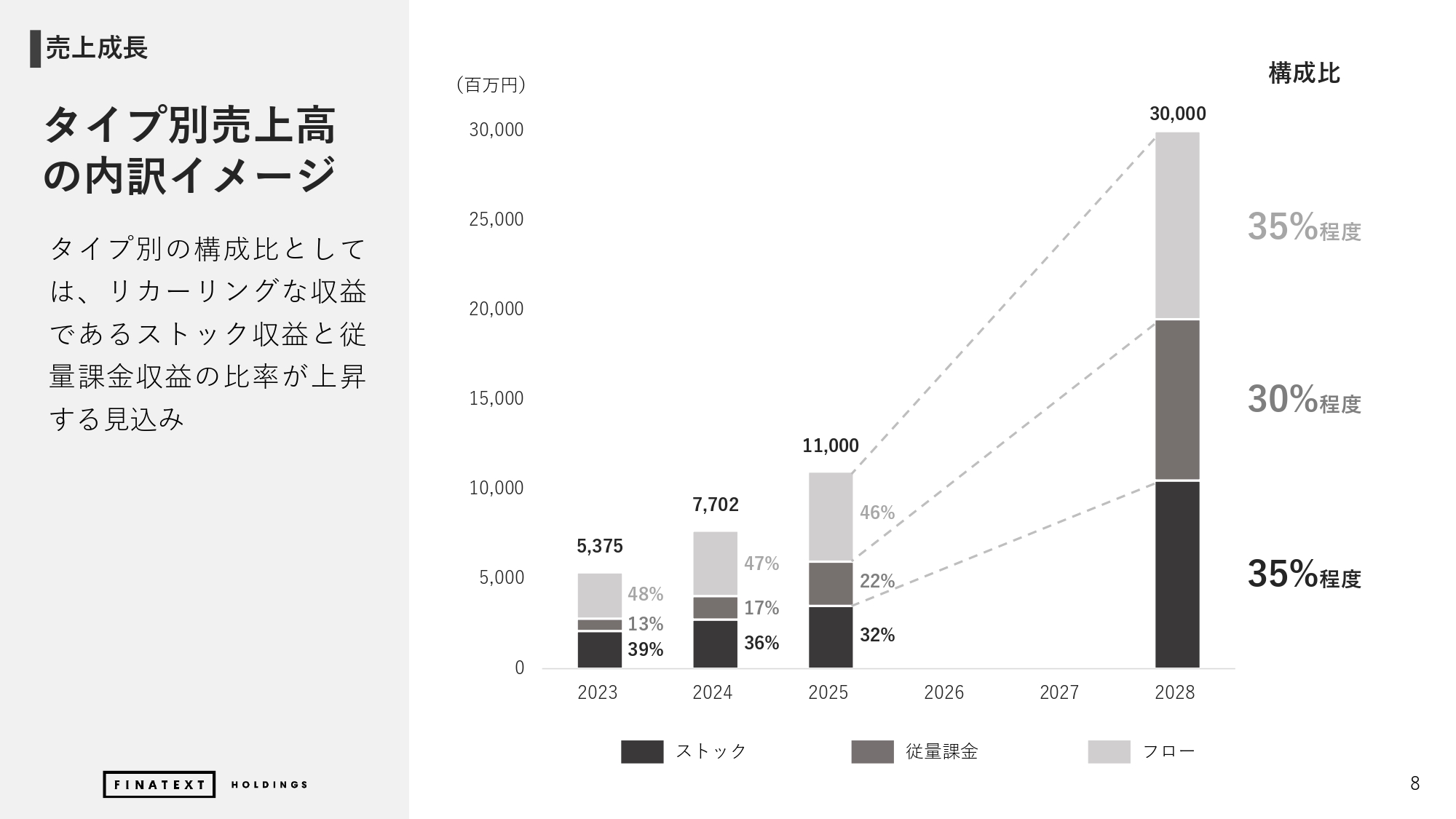 2024年度 通期決算説明資料の画像8