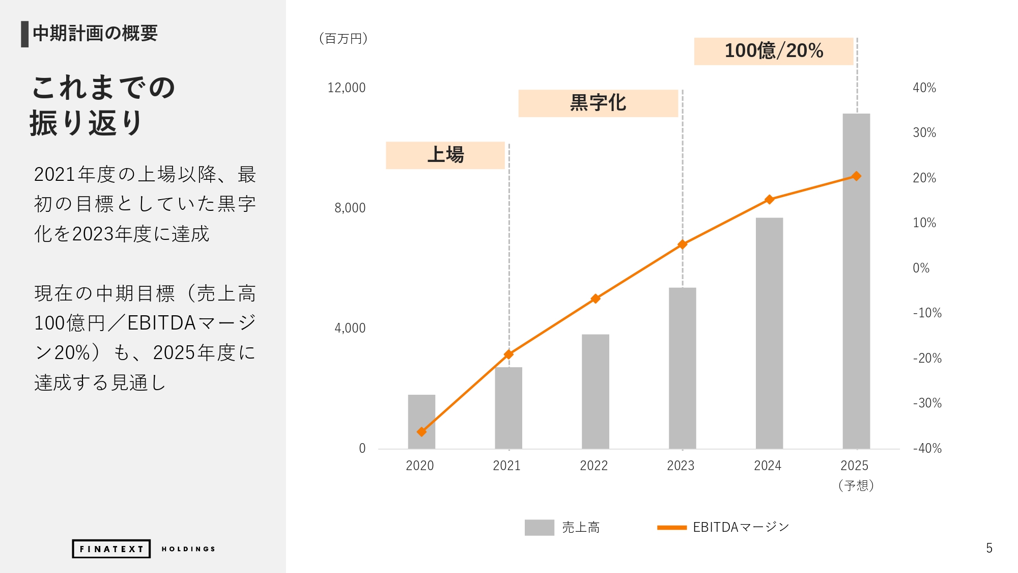 2024年度 通期決算説明資料の画像5