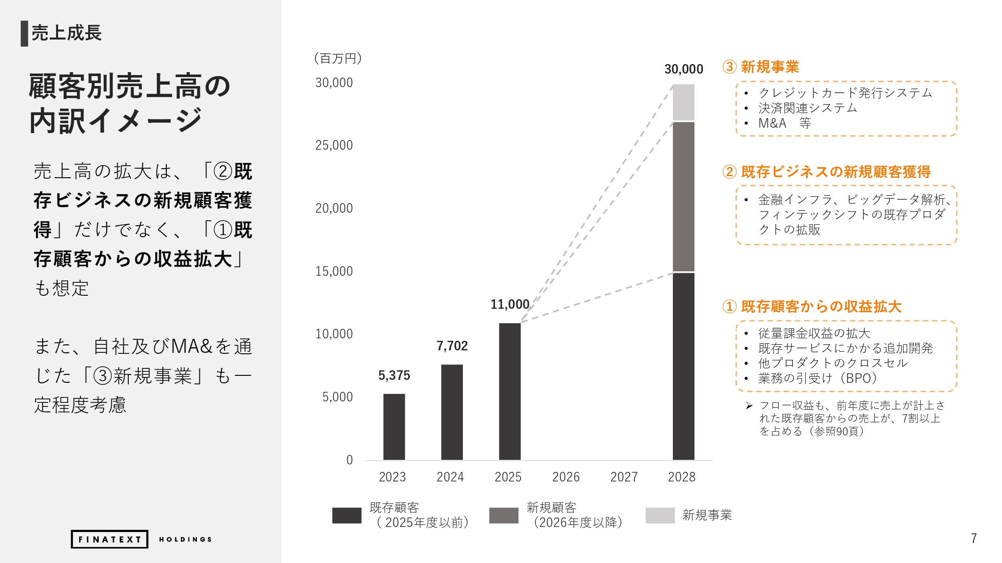 2024年度 通期決算説明資料の画像7
