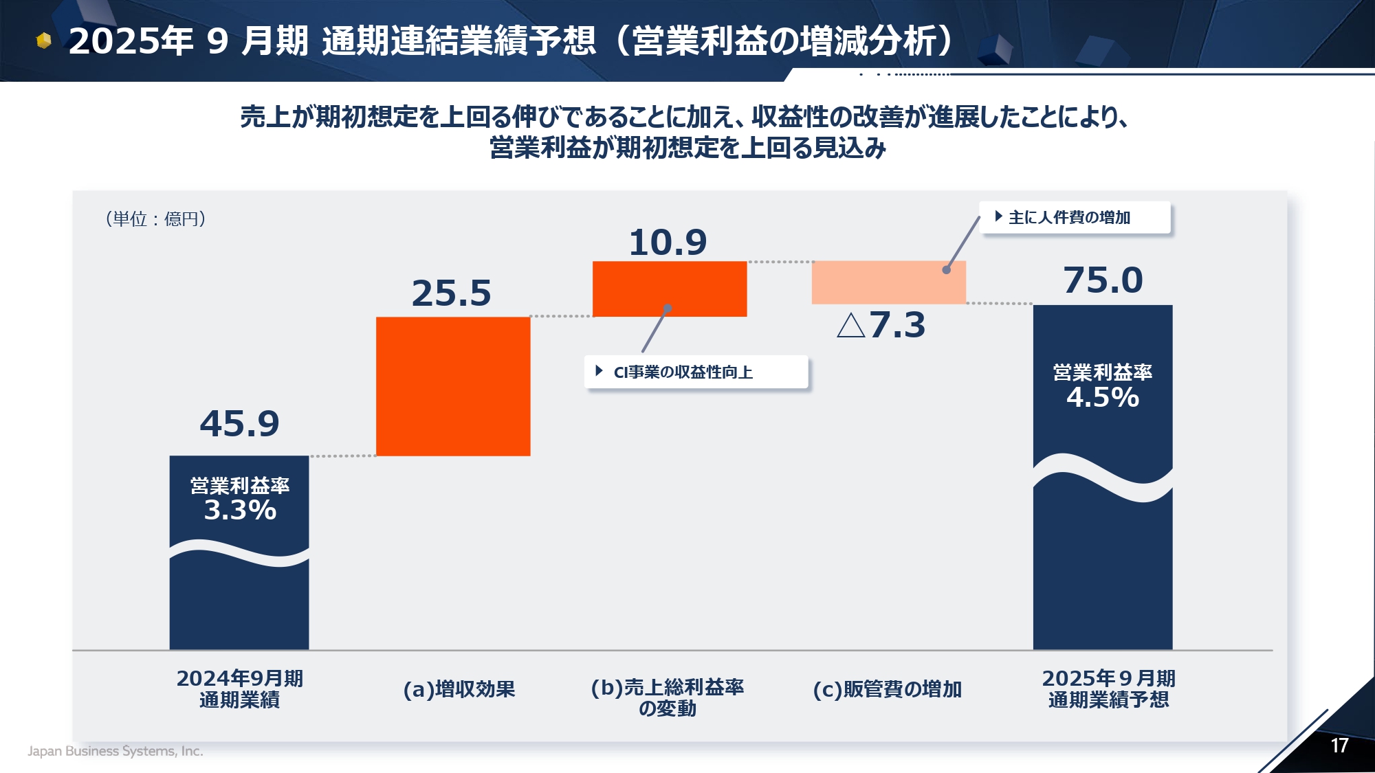 2025年9月期 上半期決算説明会の画像17