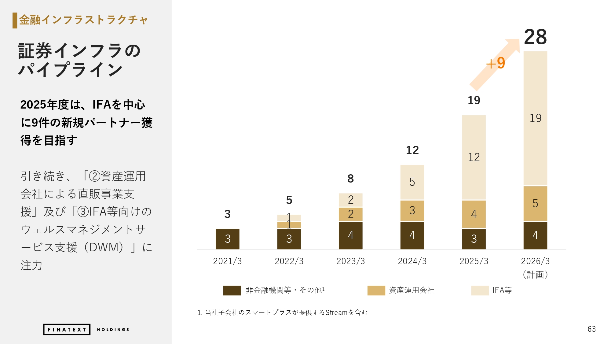 2024年度 通期決算説明資料の画像63