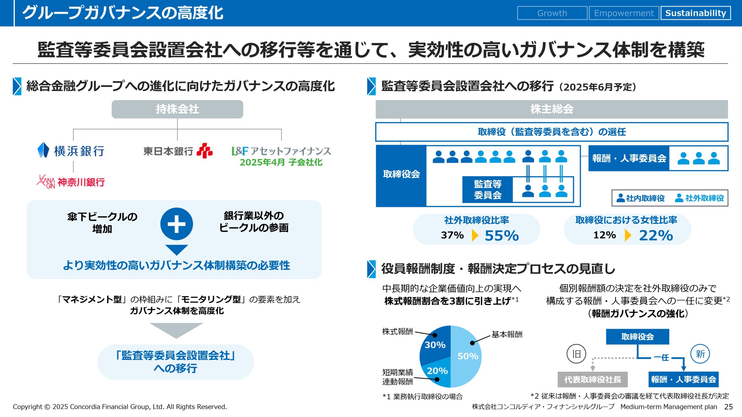 中期経営計画（2025年度〜2027年度）の画像26