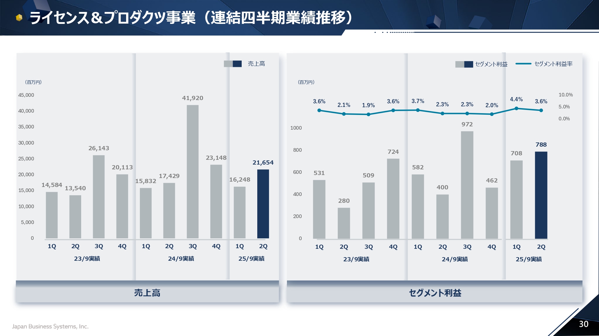 2025年9月期 上半期決算説明会の画像30