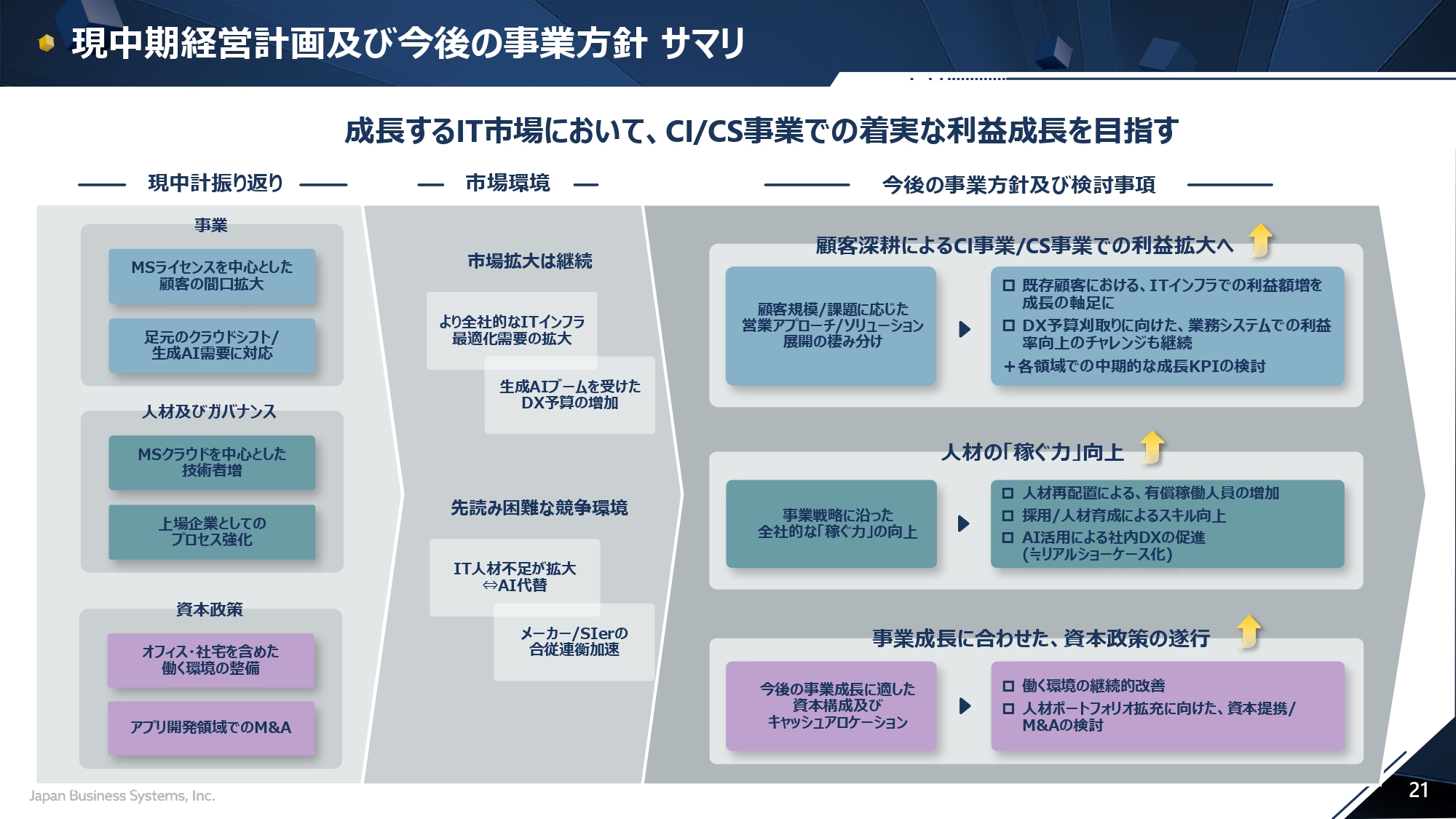 2025年9月期 上半期決算説明会