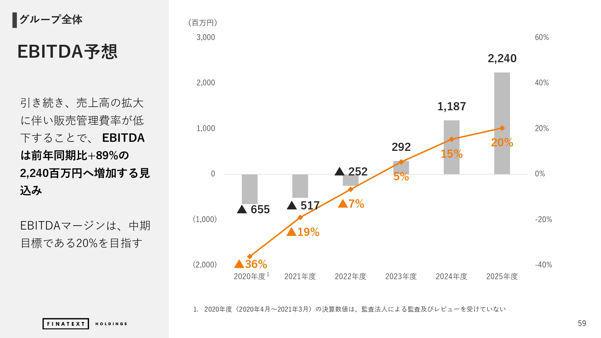 2024年度 通期決算説明資料の画像59