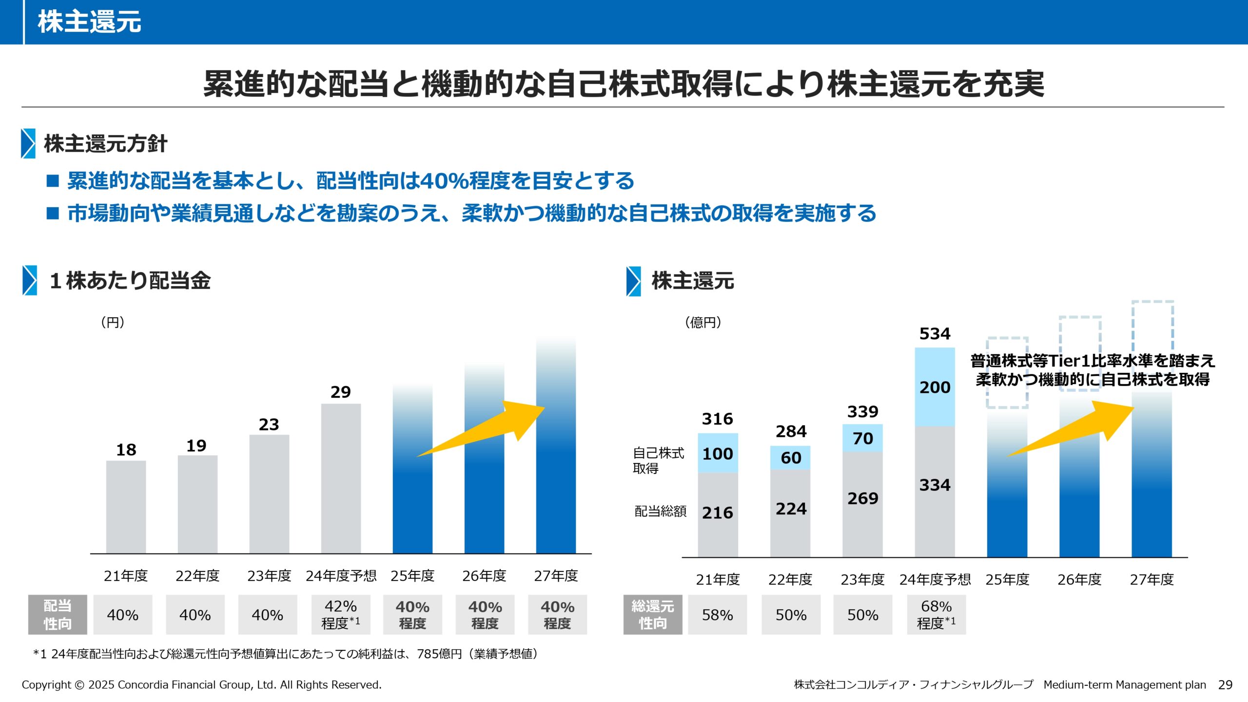 中期経営計画（2025年度〜2027年度）の画像30