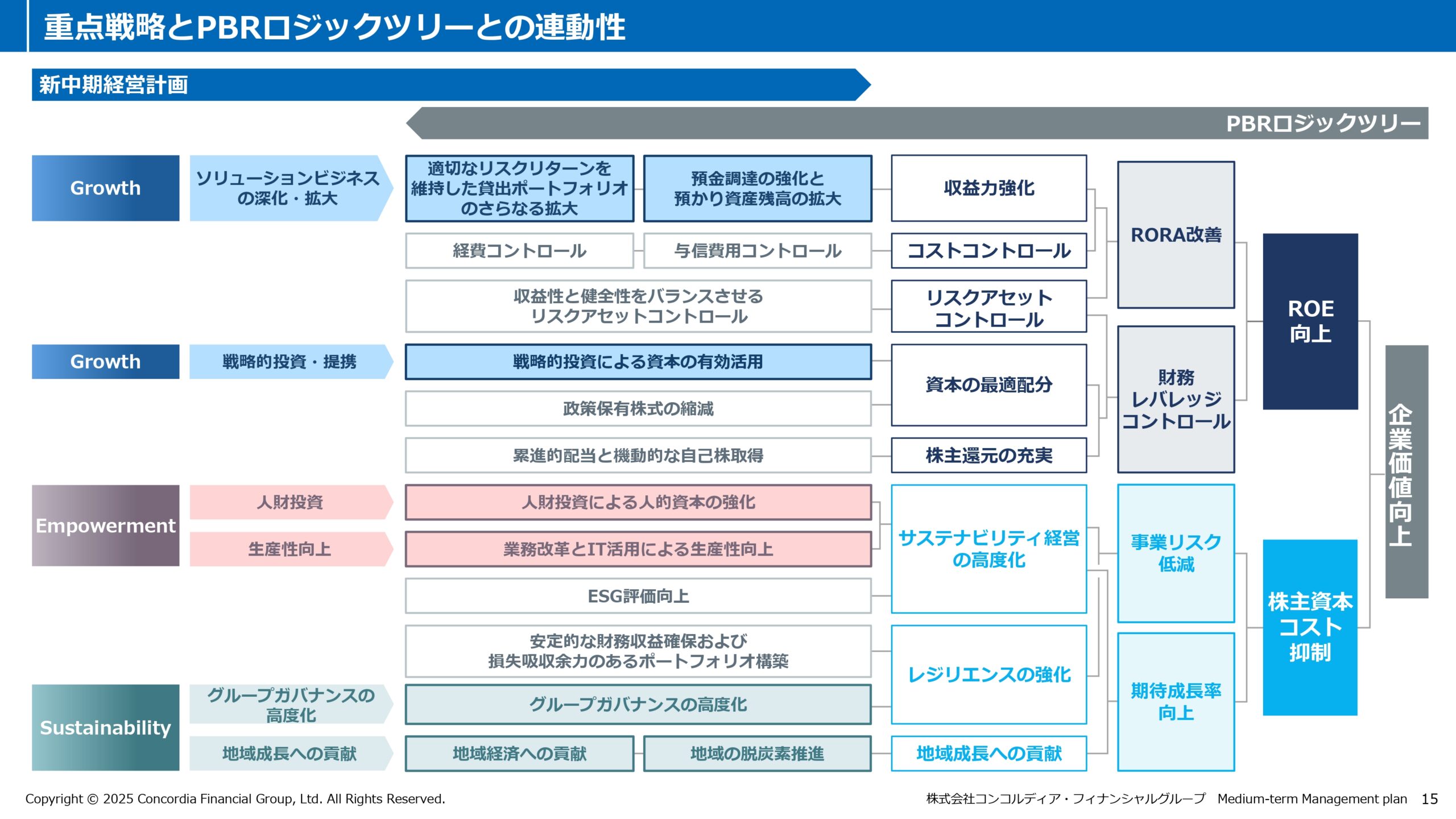 中期経営計画（2025年度〜2027年度）の画像16