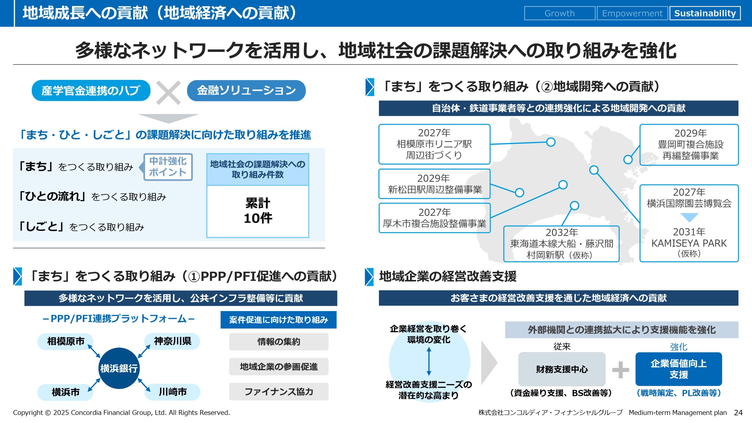 中期経営計画（2025年度〜2027年度）の画像25