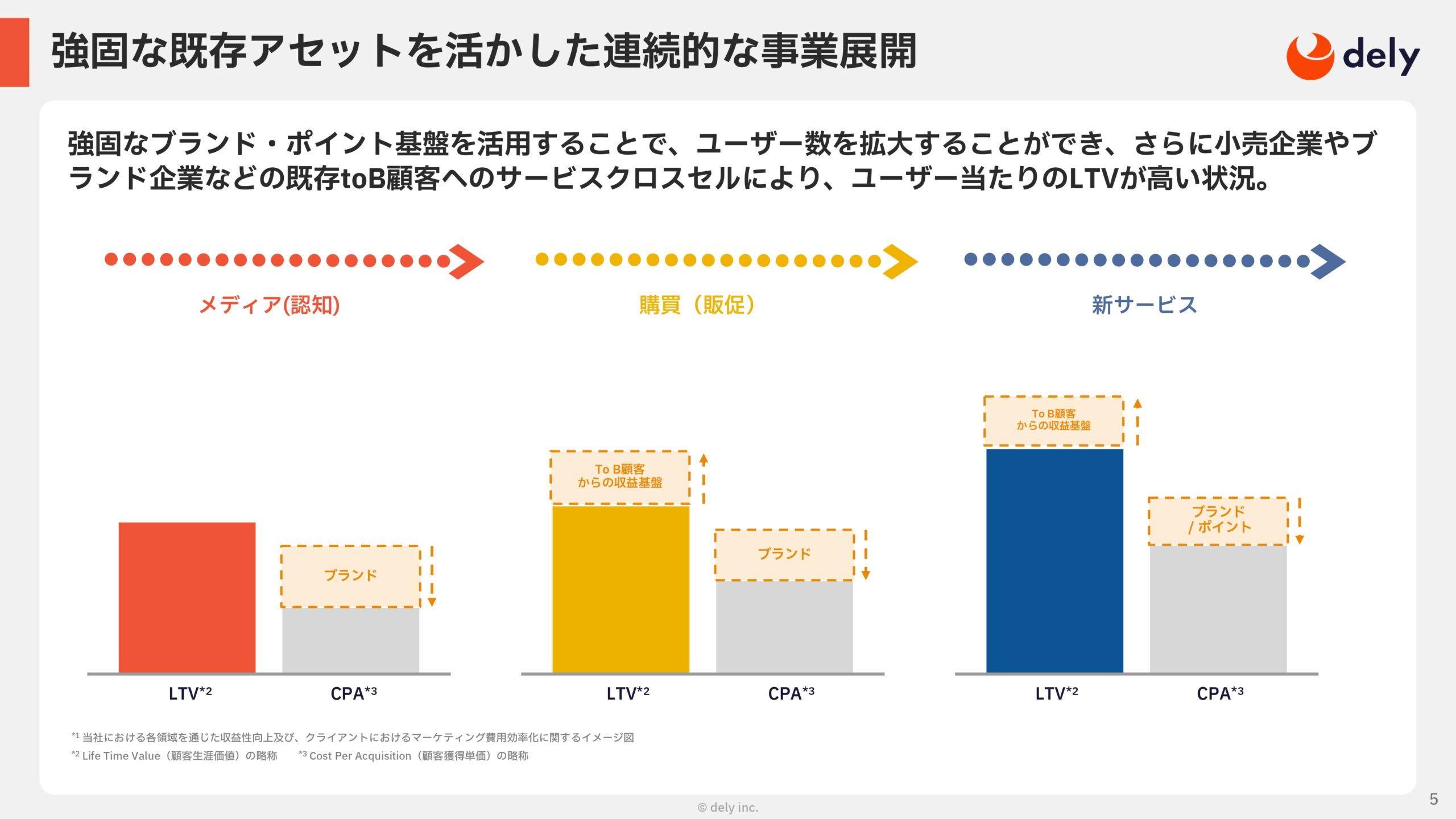 2025年3月期 通期決算説明資料の画像5