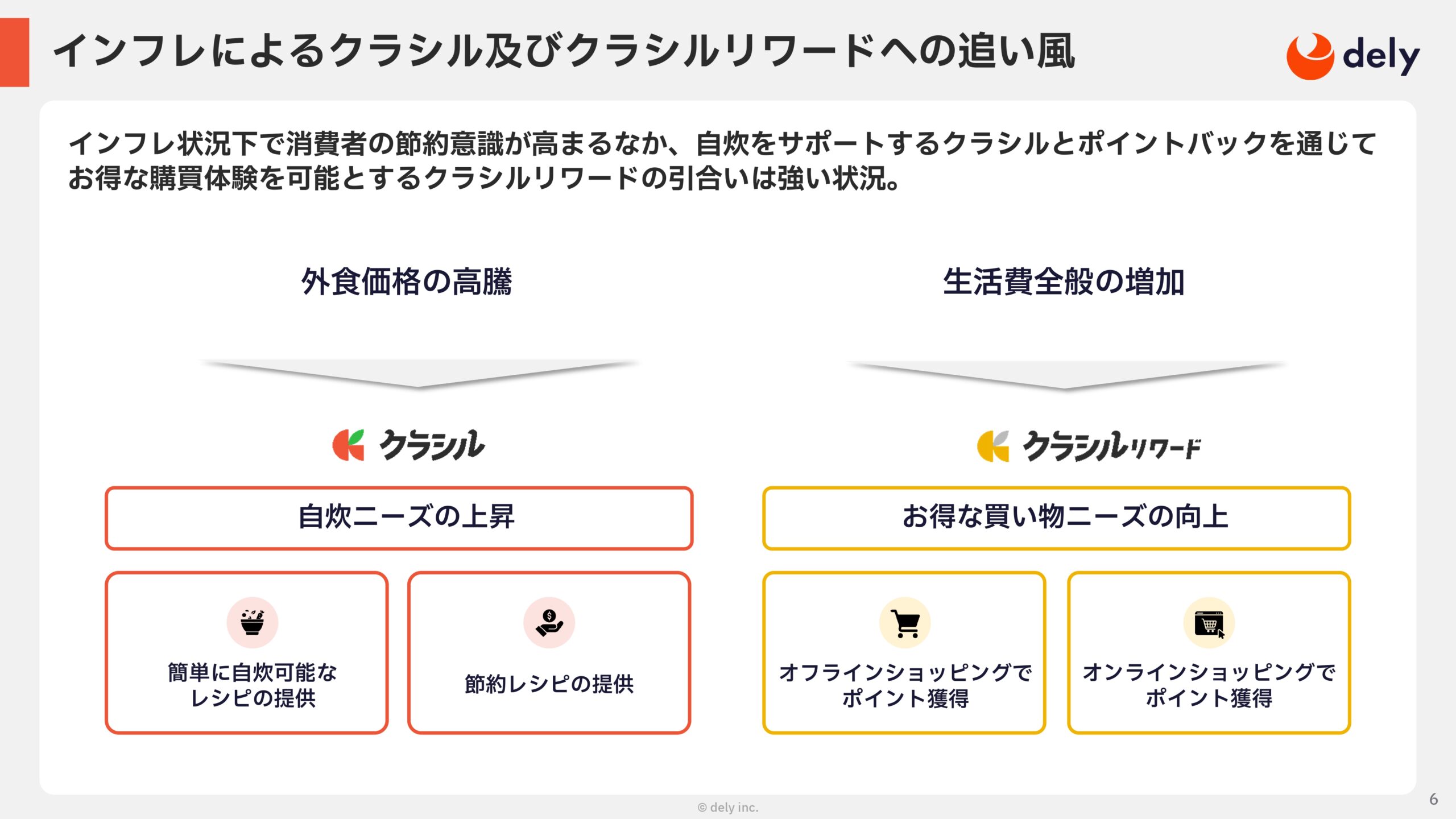 2025年3月期 通期決算説明資料の画像6