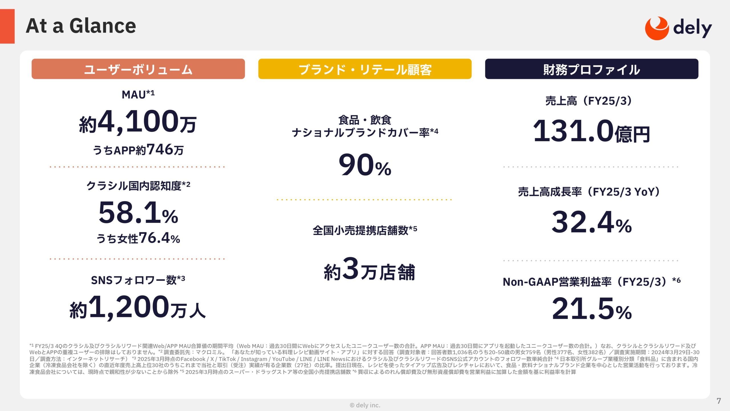 2025年3月期 通期決算説明資料の画像7