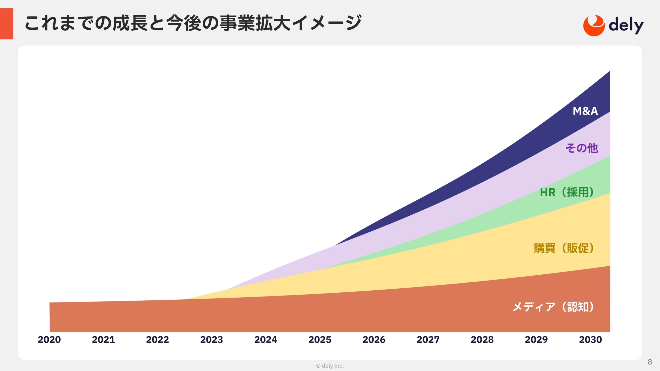 2025年3月期 通期決算説明資料の画像8