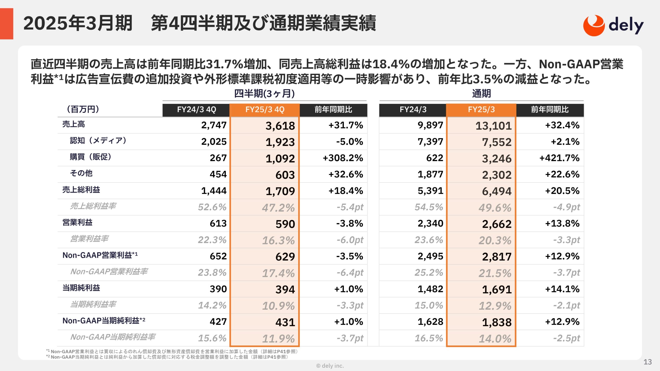 2025年3月期 通期決算説明資料の画像13