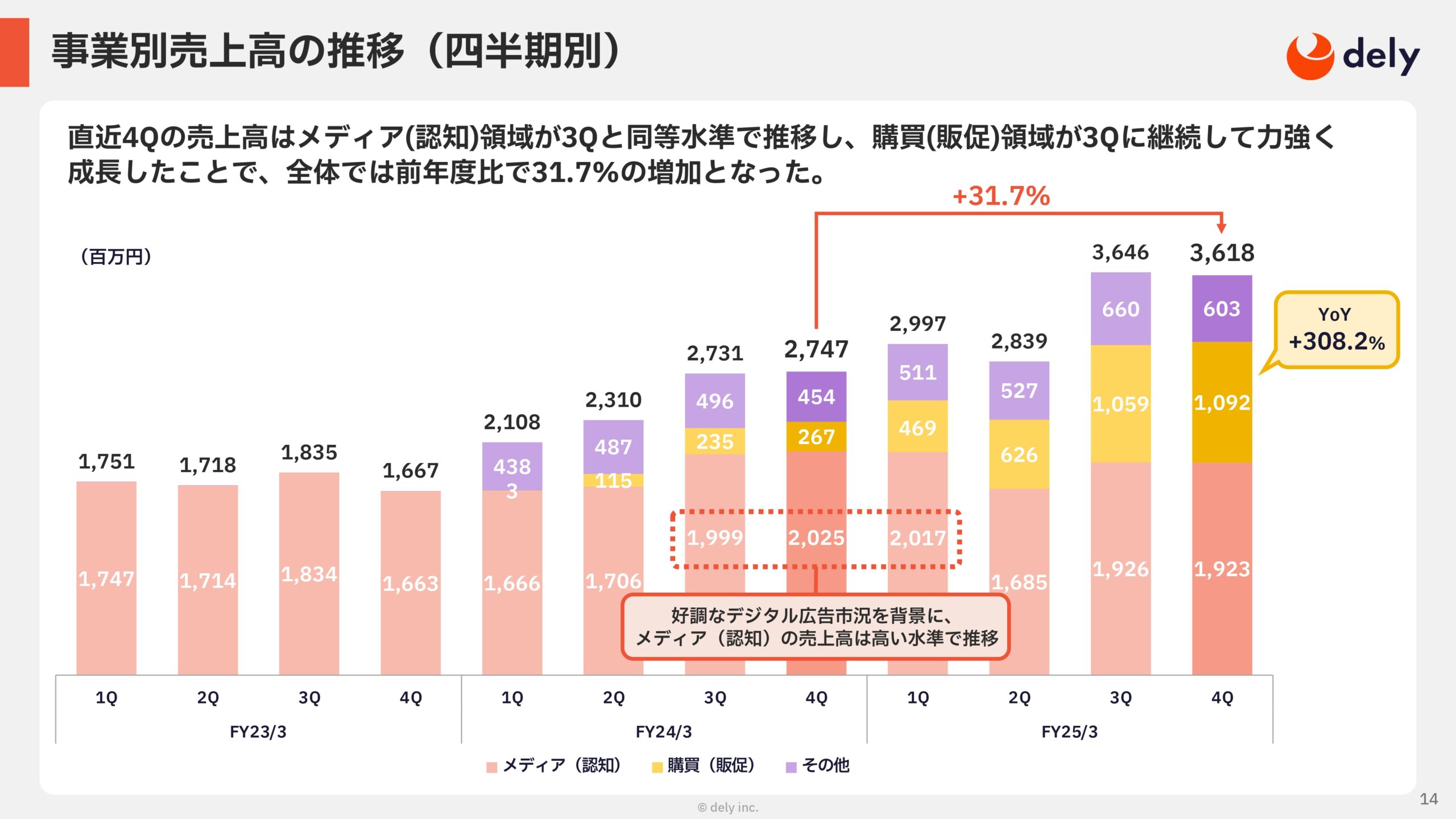 2025年3月期 通期決算説明資料の画像14