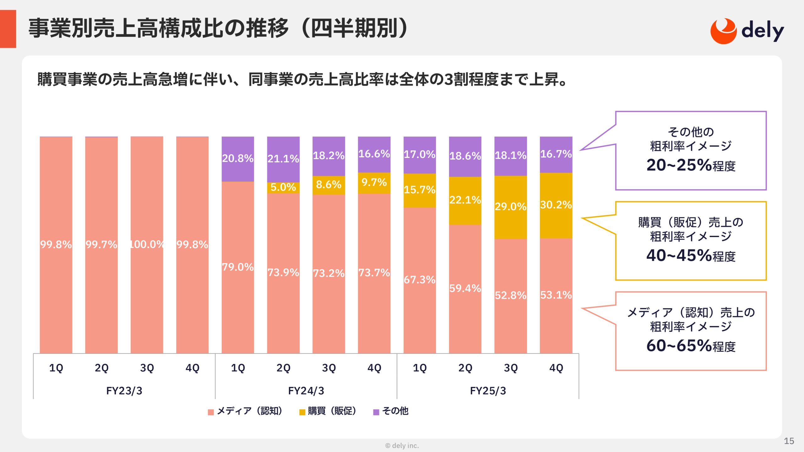 2025年3月期 通期決算説明資料の画像15