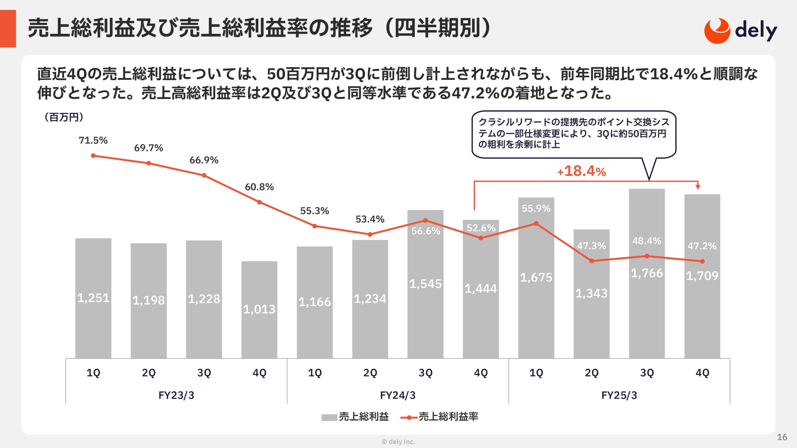 2025年3月期 通期決算説明資料の画像16