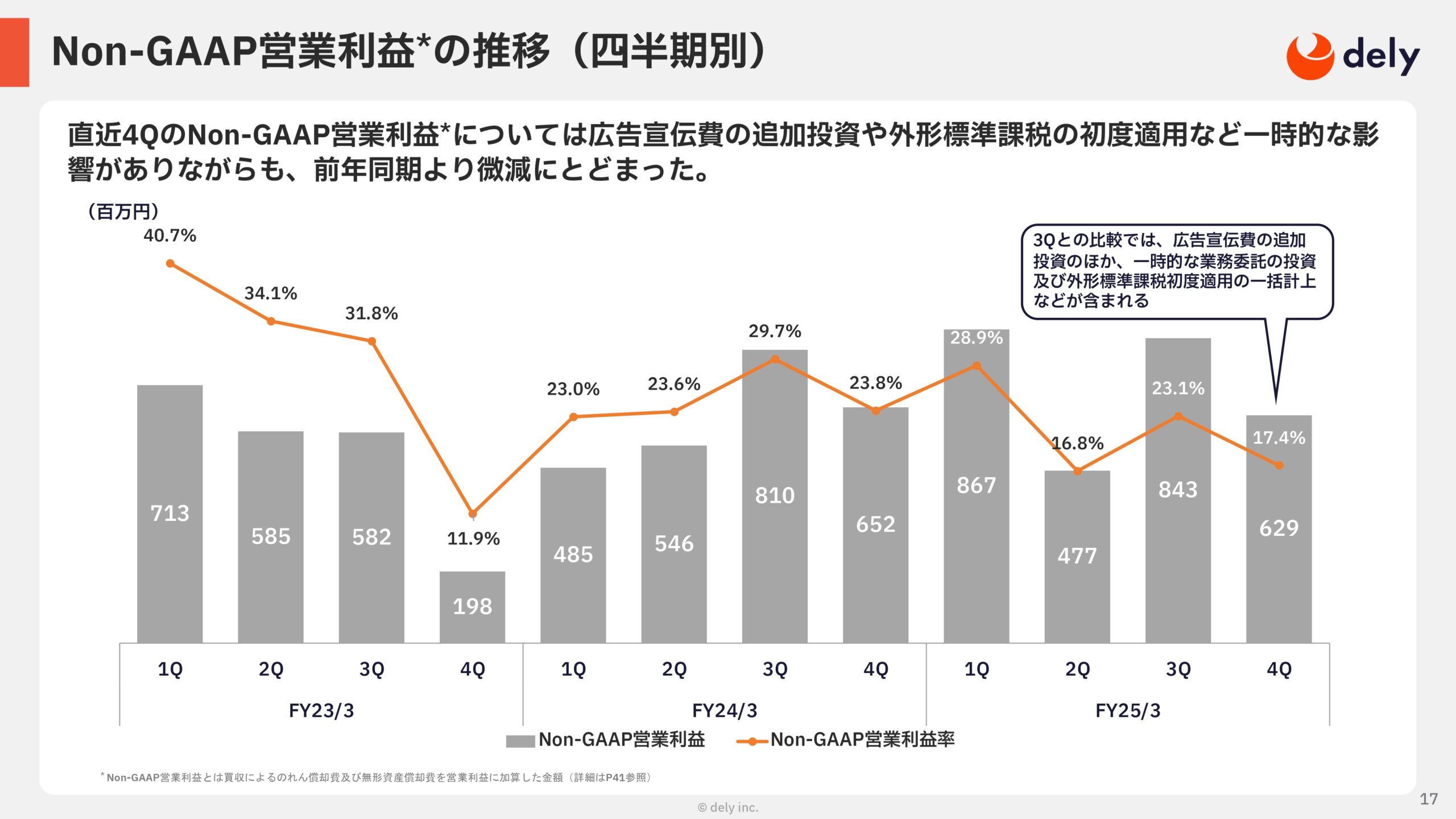 2025年3月期 通期決算説明資料の画像17
