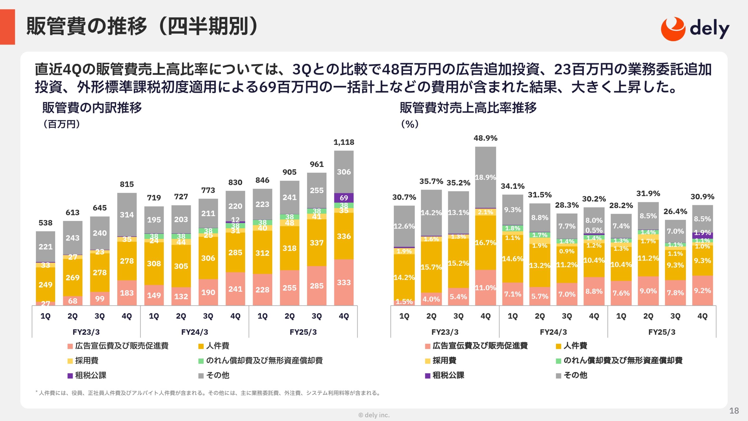 2025年3月期 通期決算説明資料の画像18