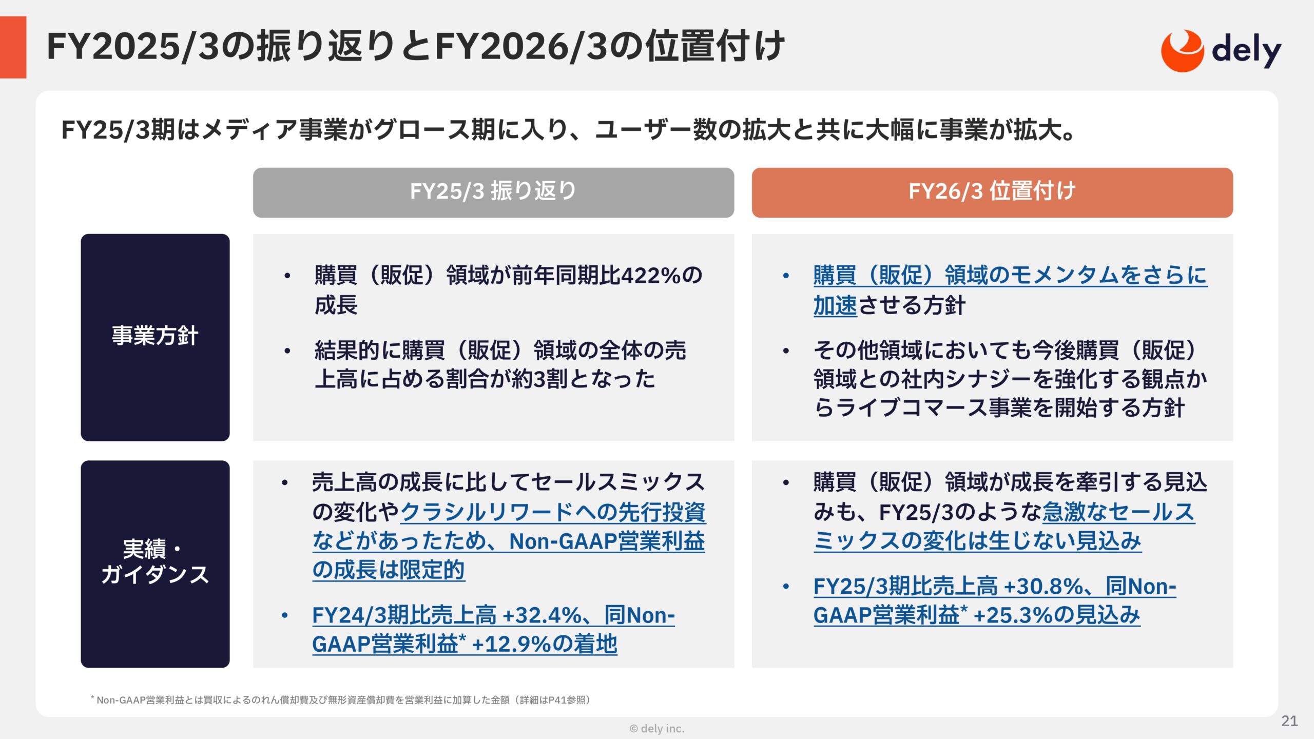 2025年3月期 通期決算説明資料の画像21