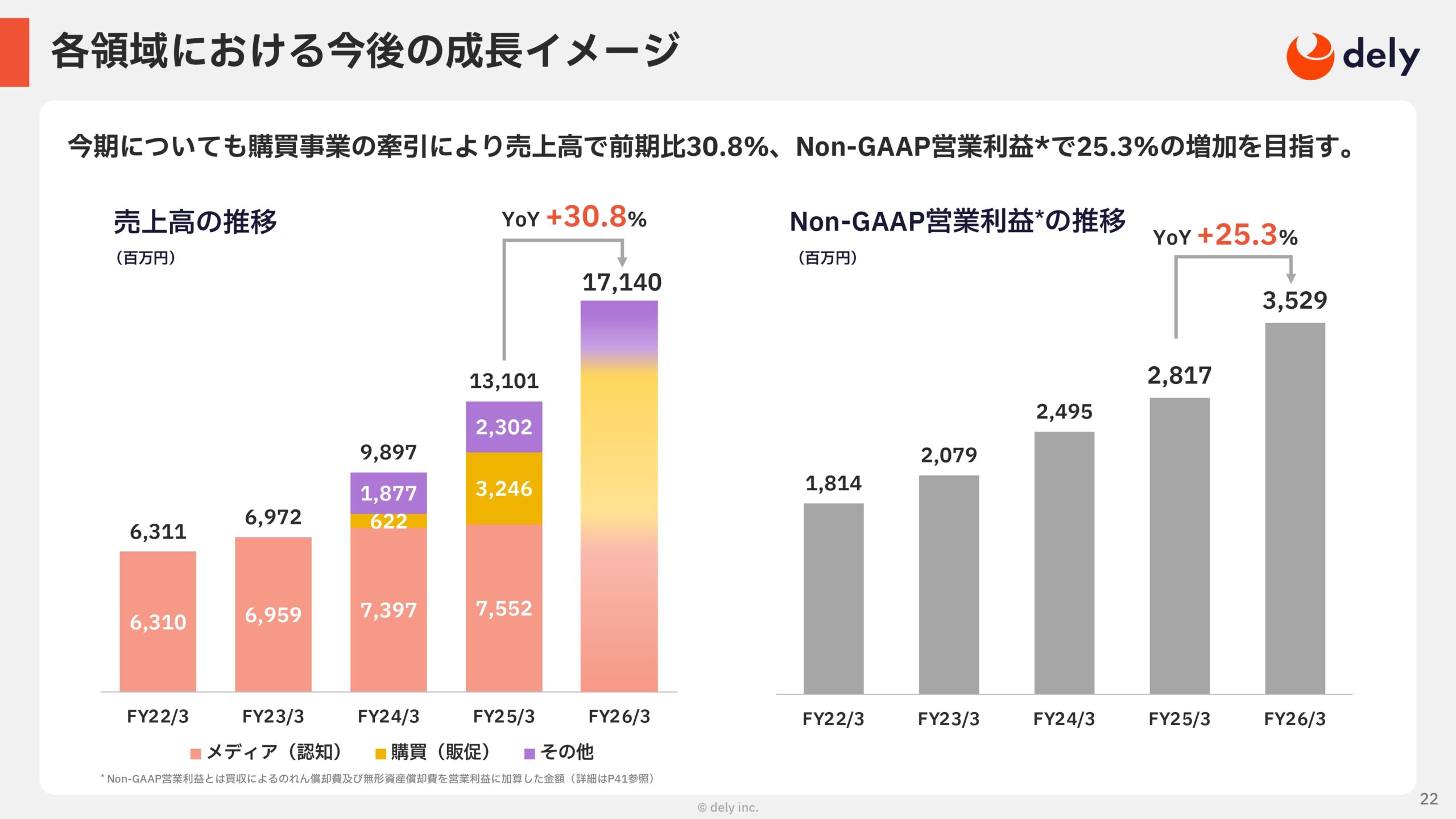 2025年3月期 通期決算説明資料の画像22