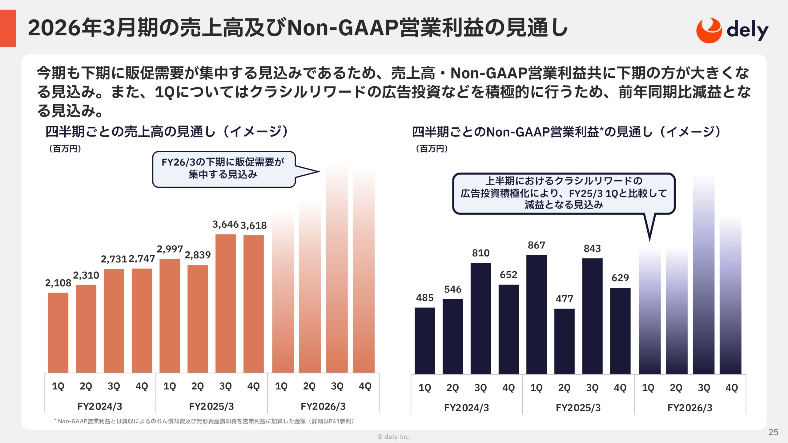 2025年3月期 通期決算説明資料の画像25