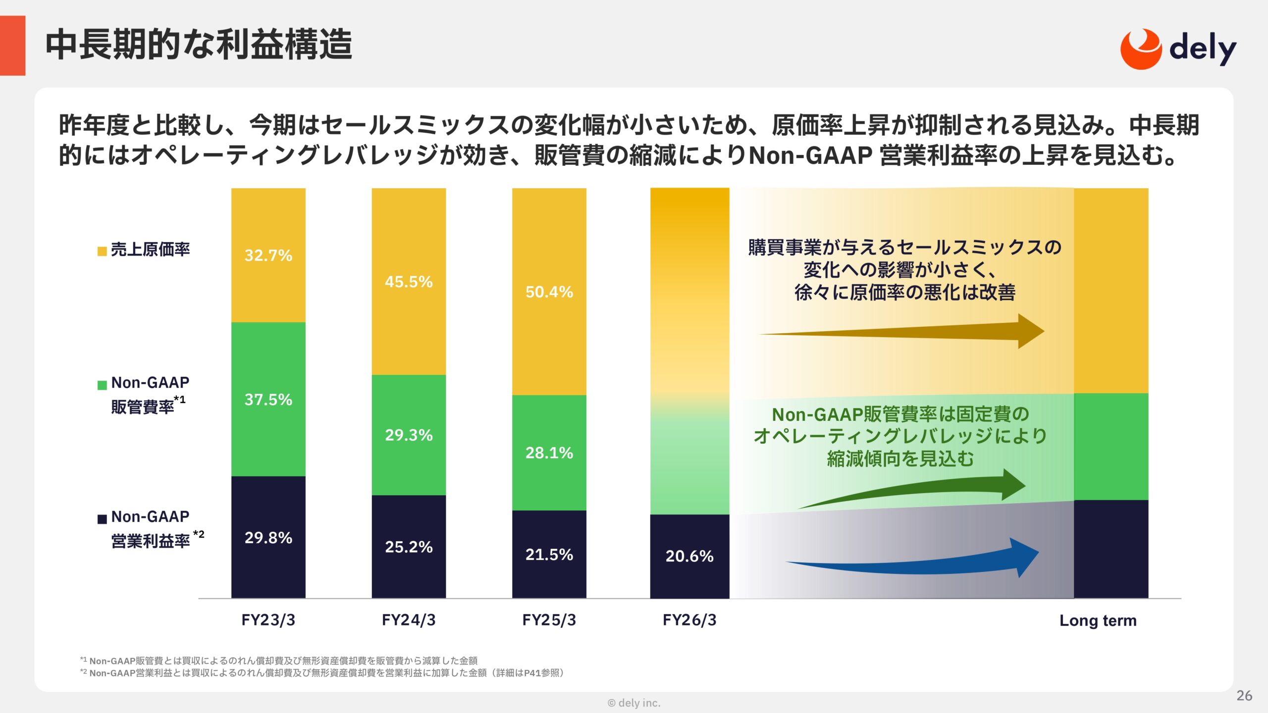2025年3月期 通期決算説明資料の画像26