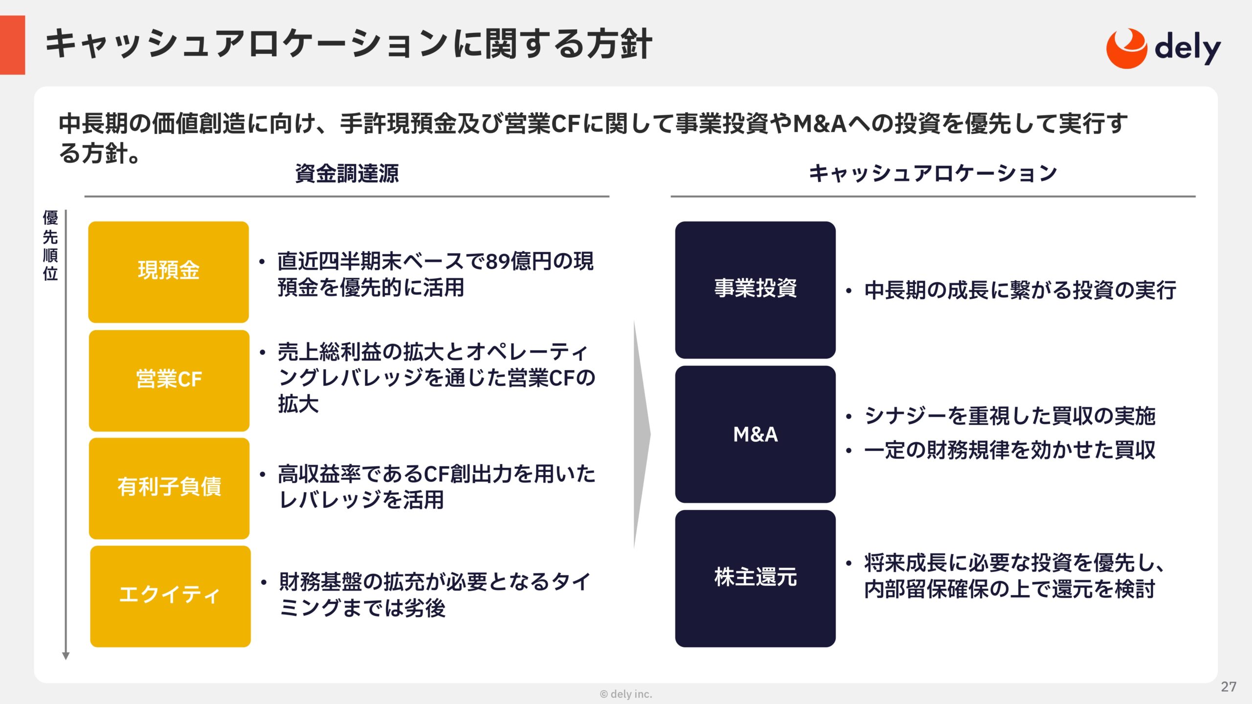 2025年3月期 通期決算説明資料の画像27
