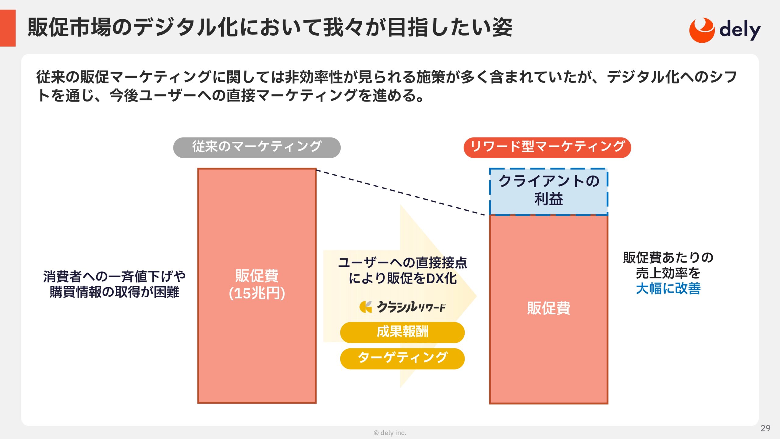 2025年3月期 通期決算説明資料の画像29