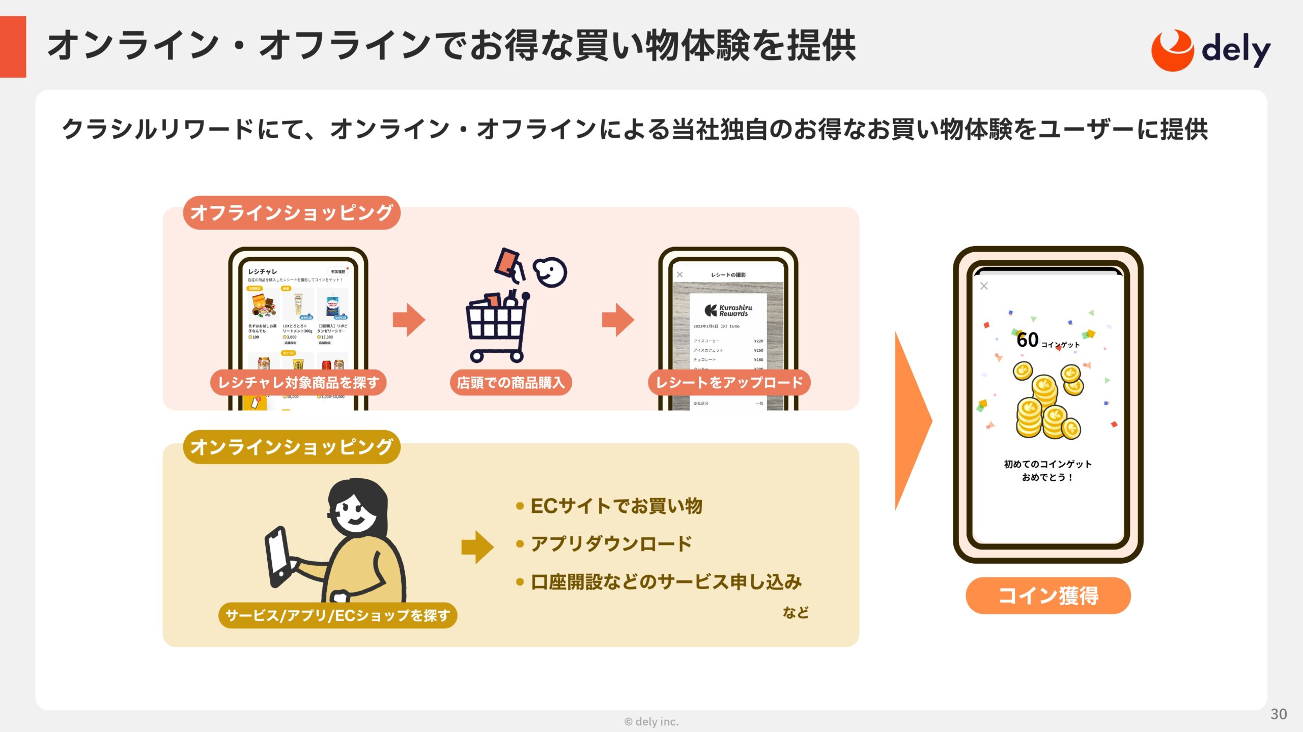 2025年3月期 通期決算説明資料の画像30
