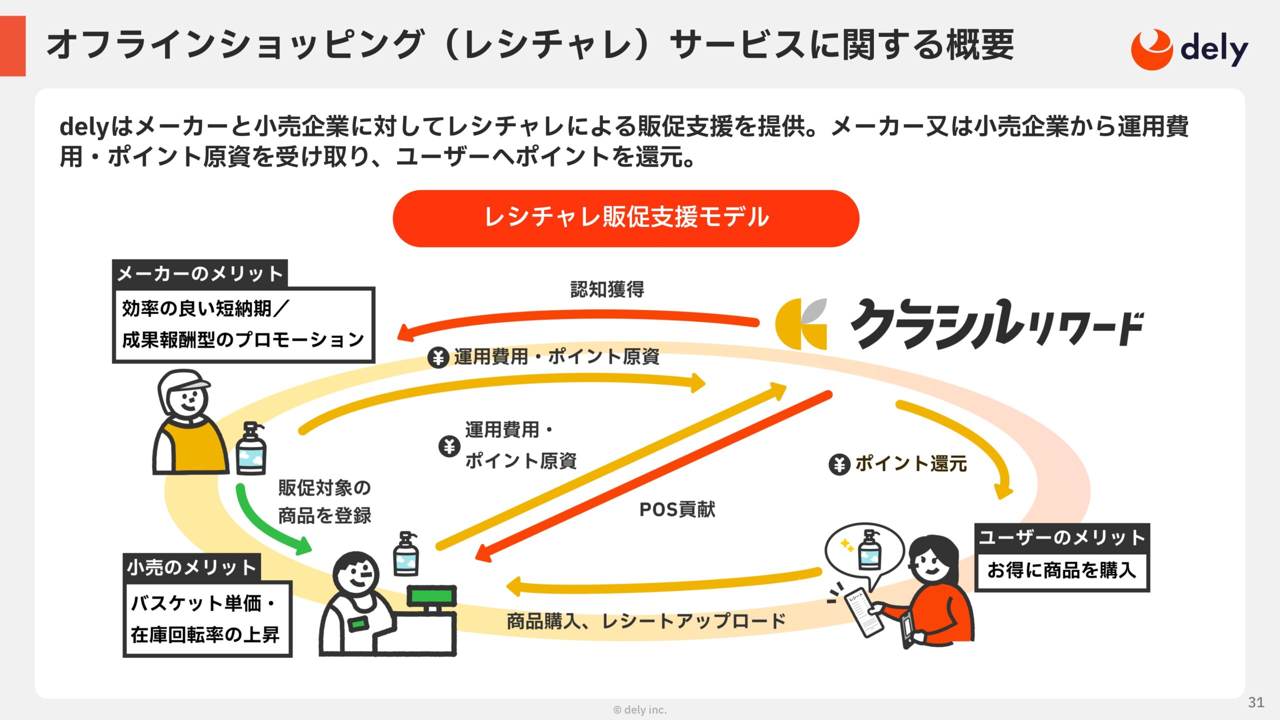 2025年3月期 通期決算説明資料の画像31