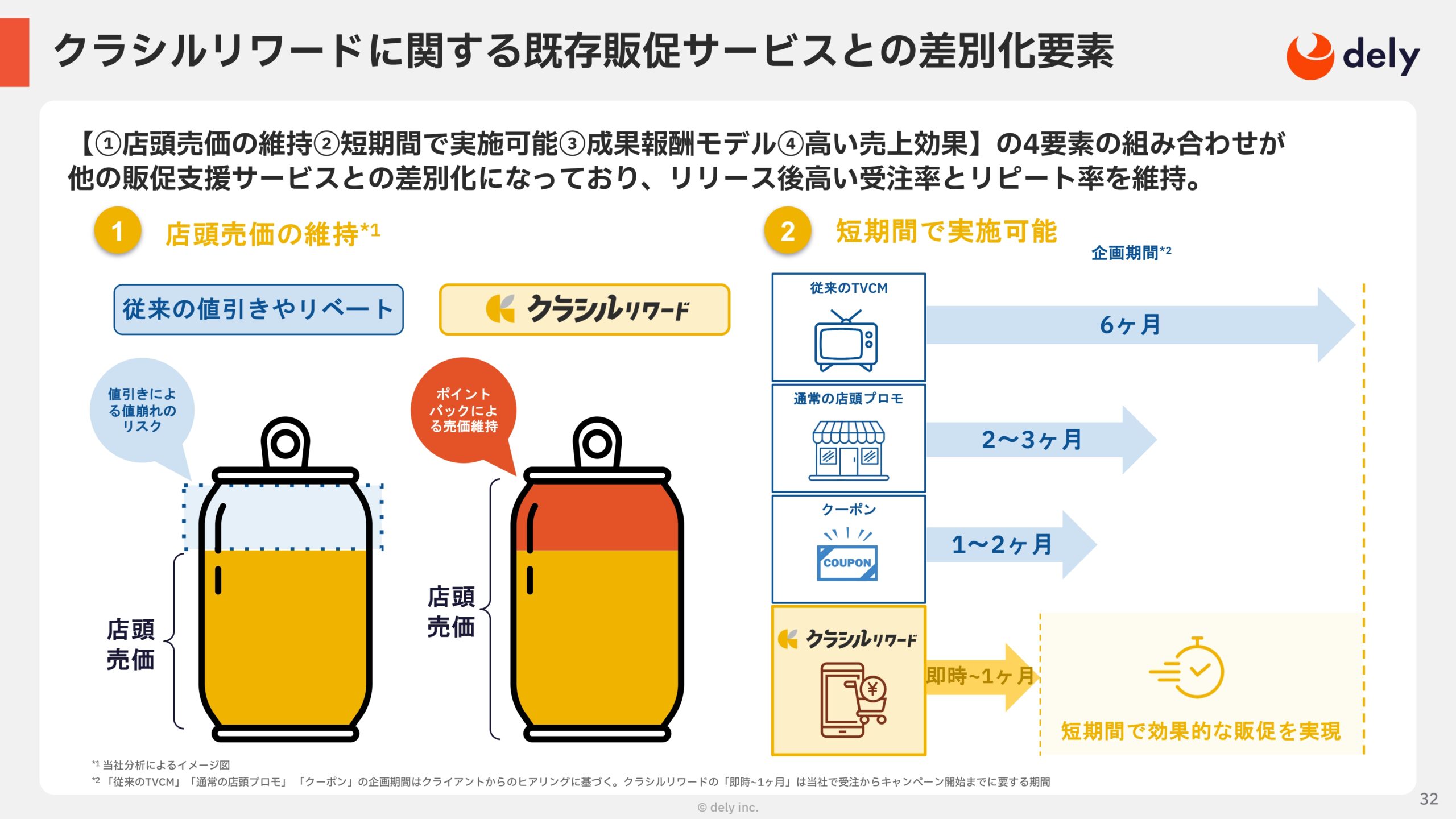 2025年3月期 通期決算説明資料の画像32